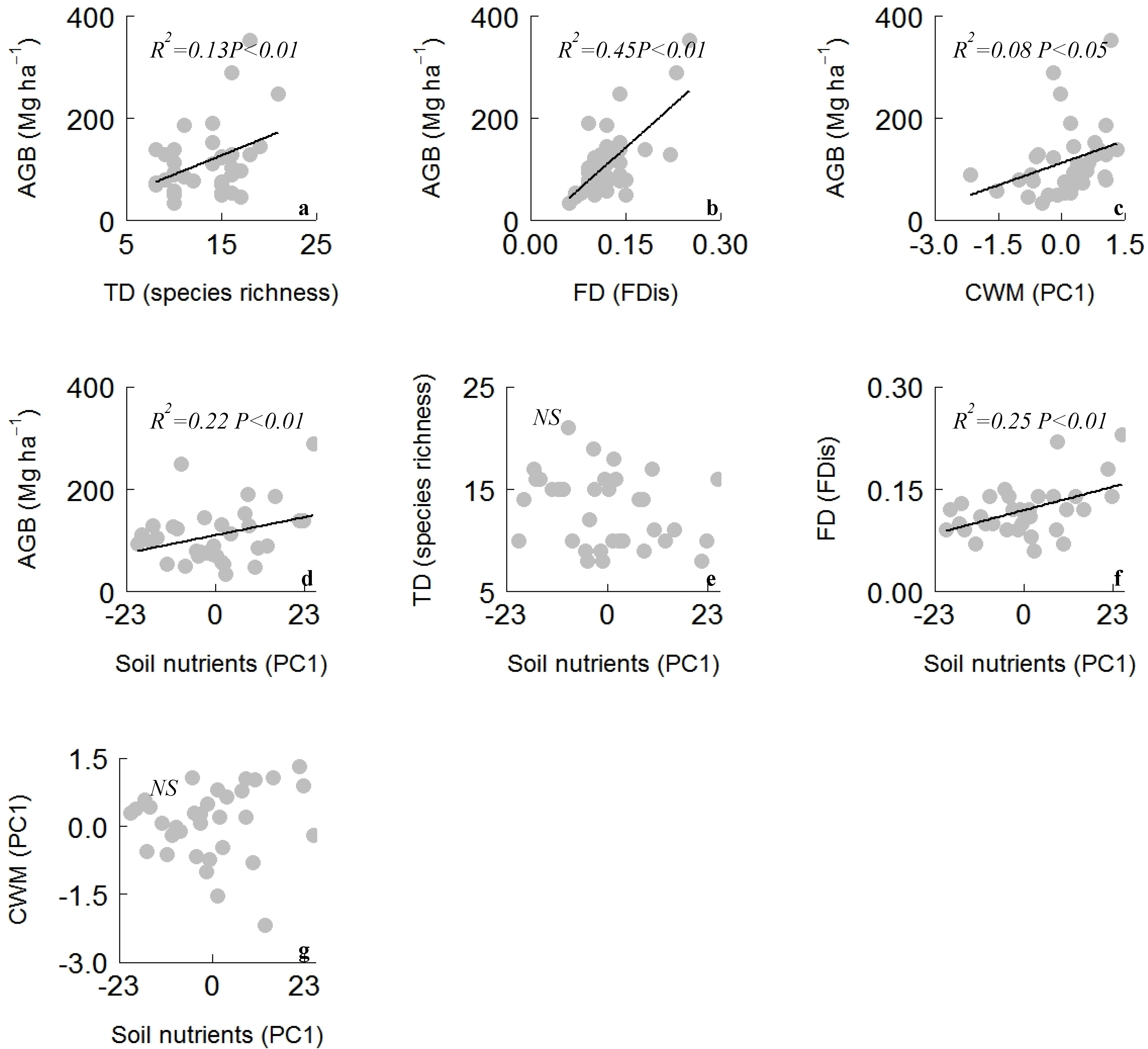 Plants 08 00612 g002 Plants 08 00612 g002