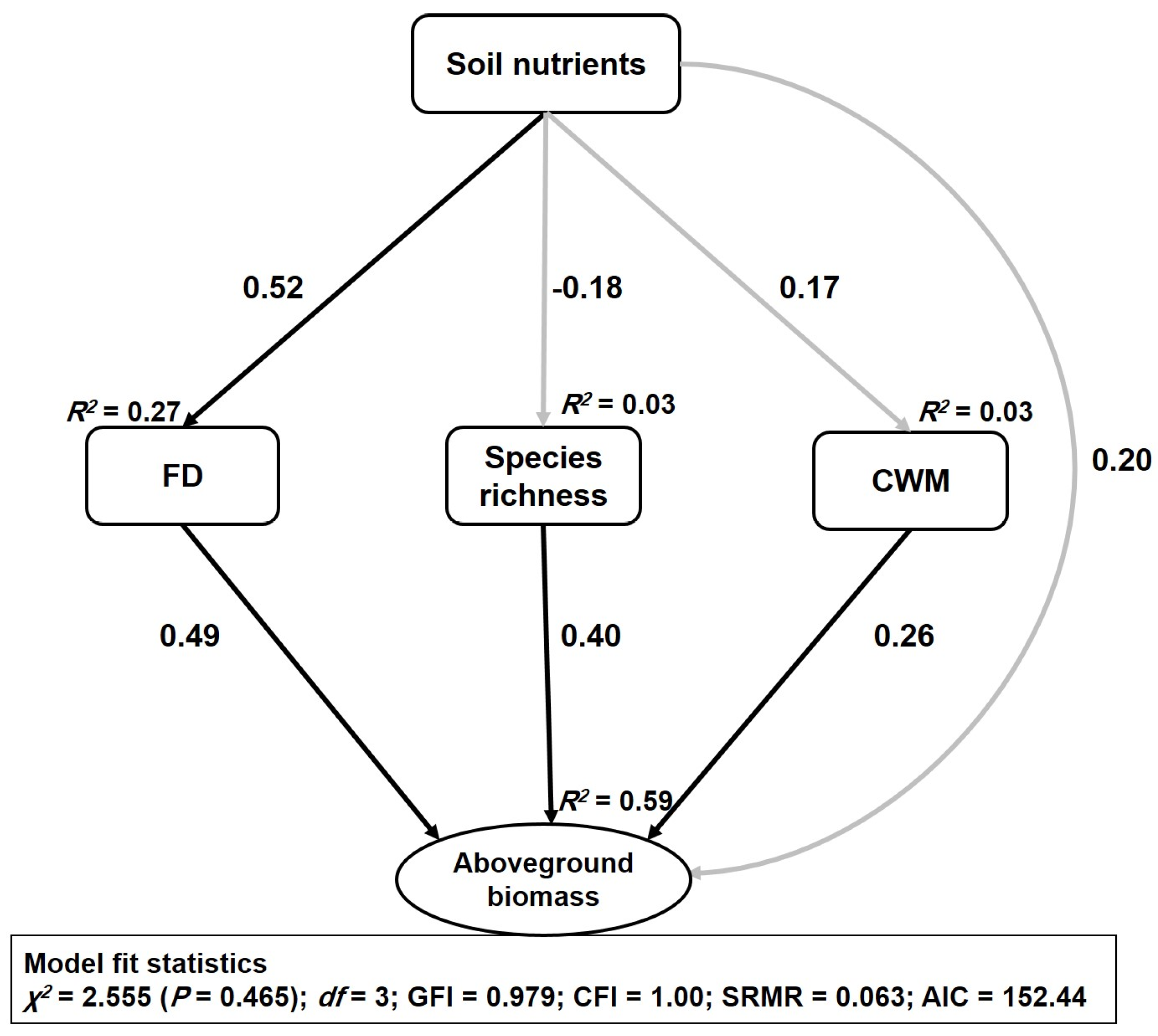 Plants 08 00612 g003 Plants 08 00612 g003