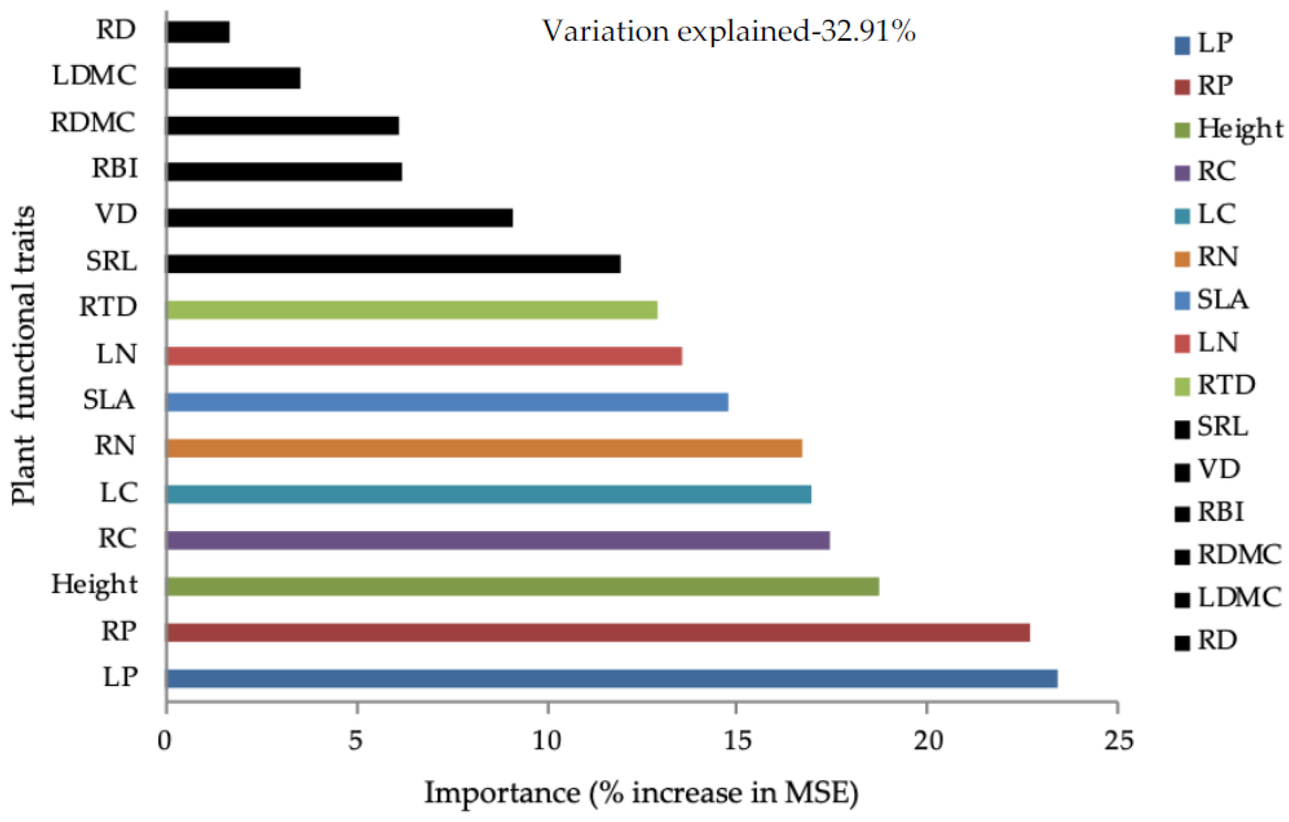 Plants 08 00612 g004 Plants 08 00612 g004