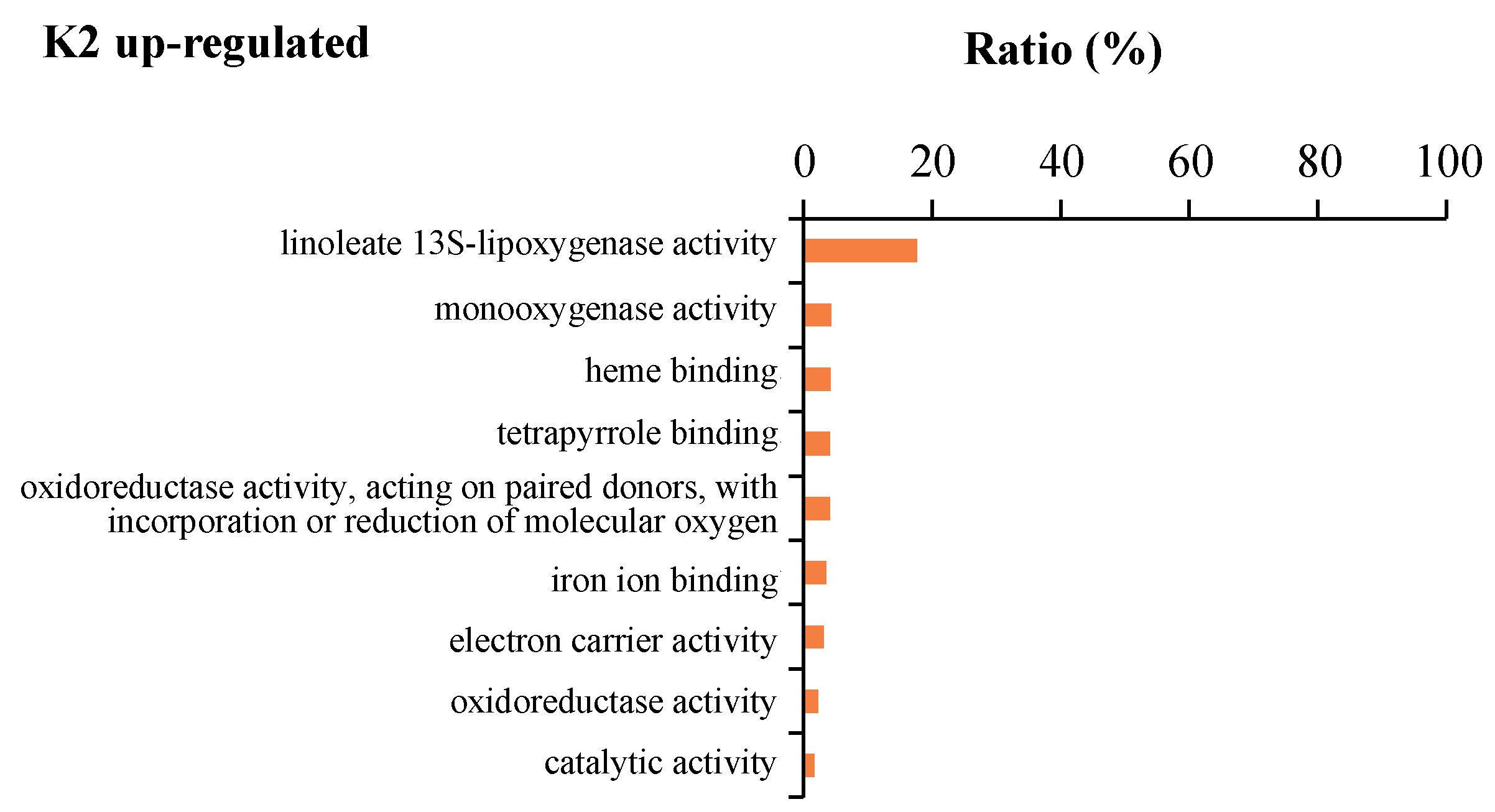 Plants 09 00011 g004b Plants 09 00011 g004b