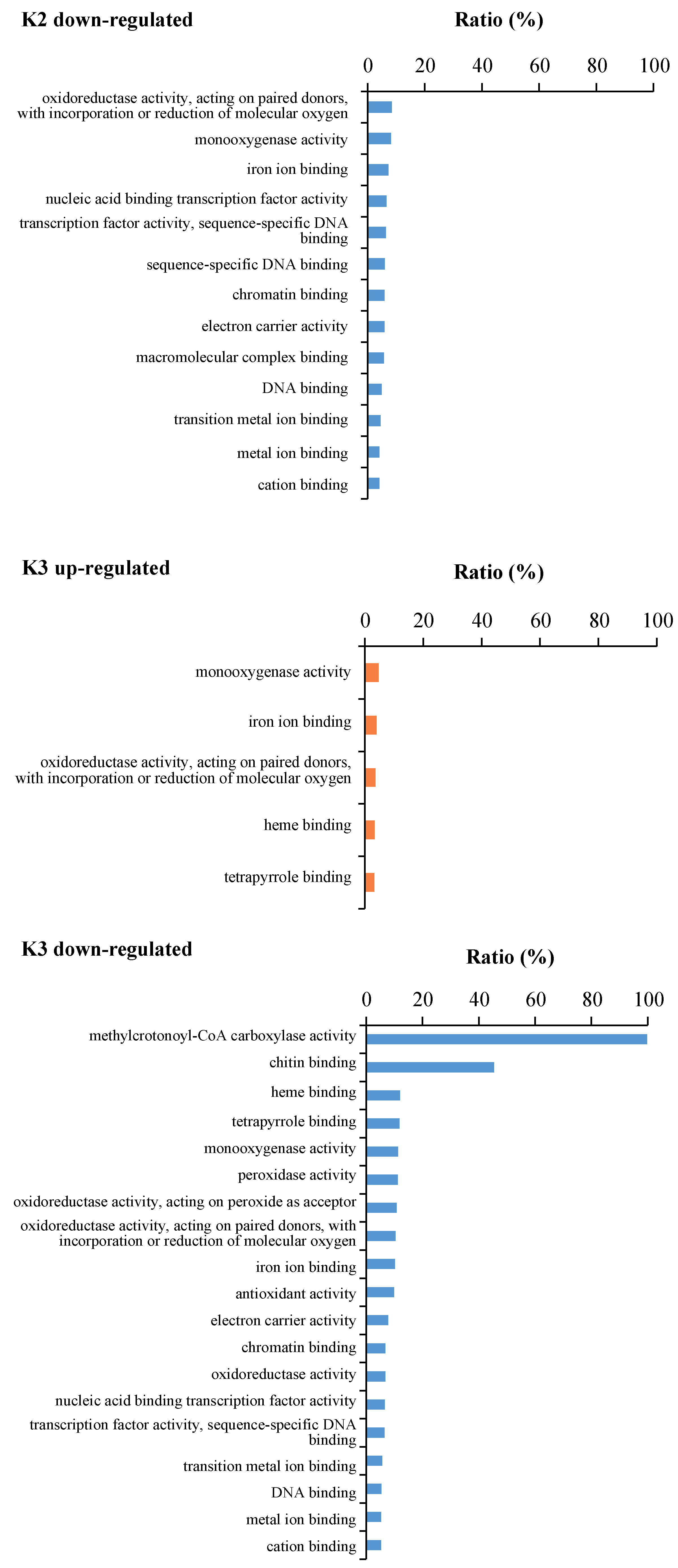 Plants 09 00011 g004c Plants 09 00011 g004c