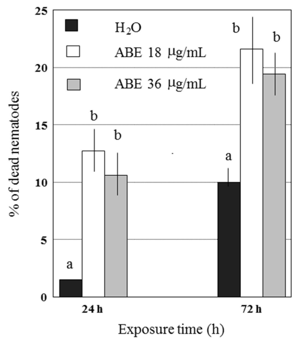 Plants 09 00012 g001