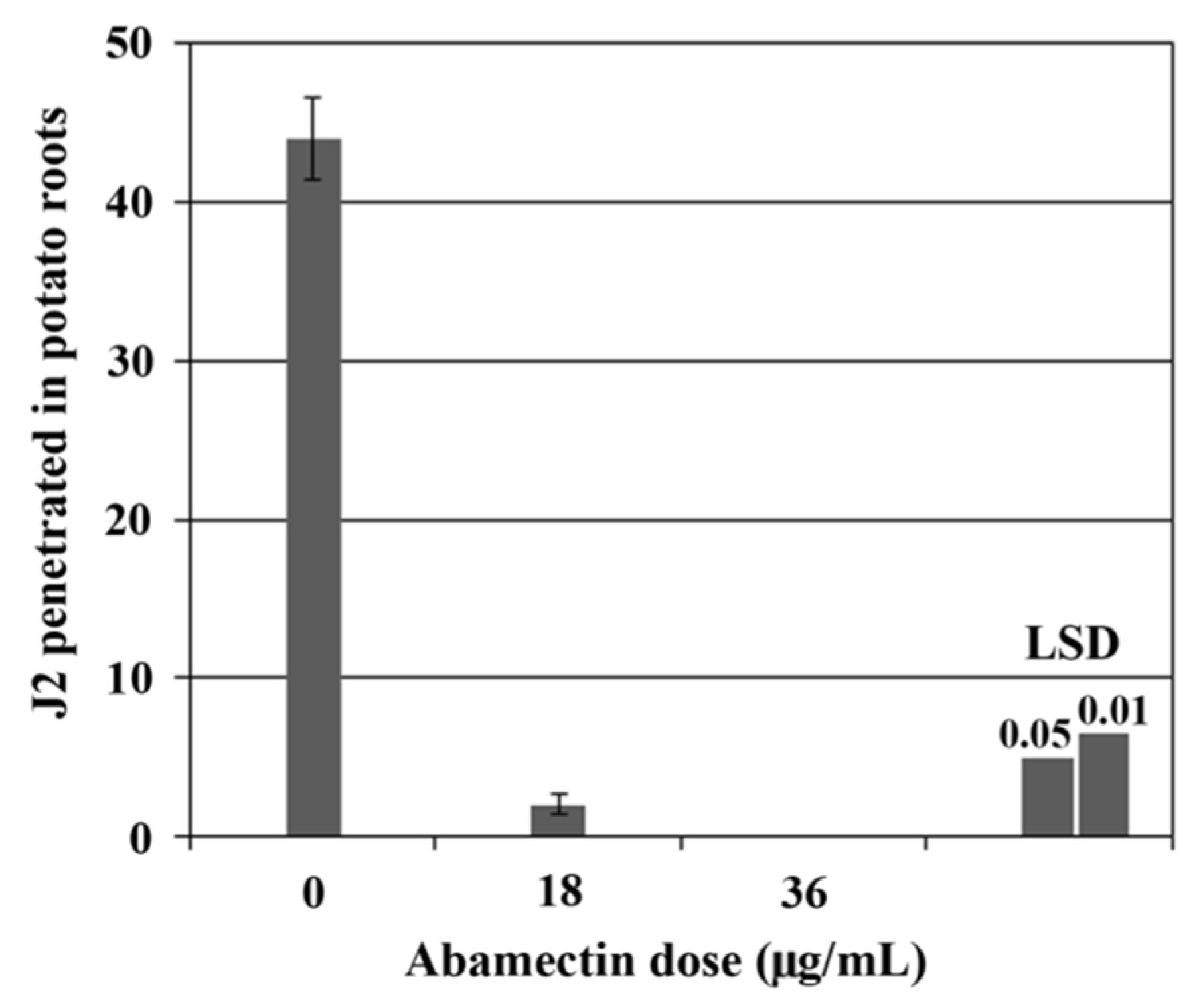 Plants 09 00012 g002