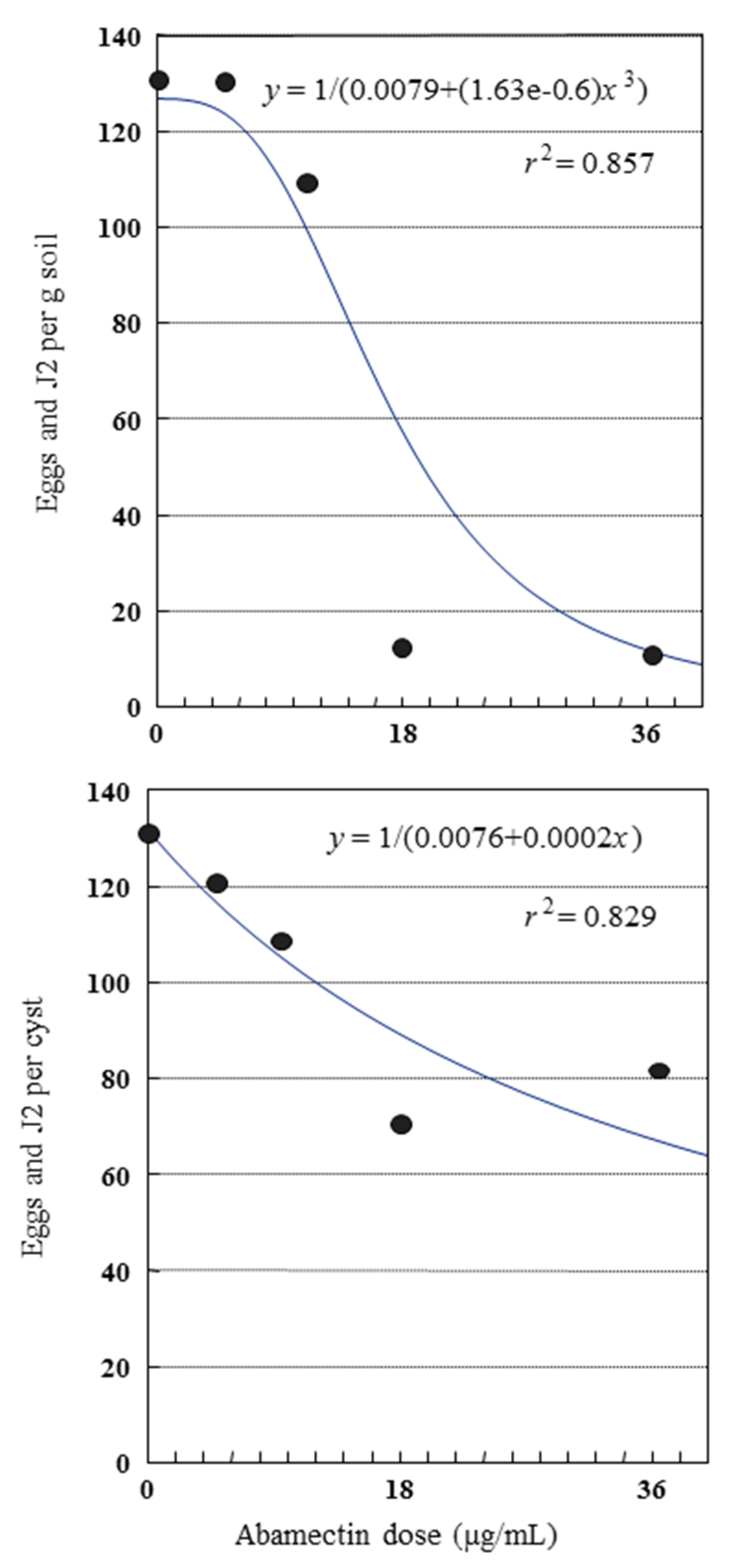 Plants 09 00012 g003