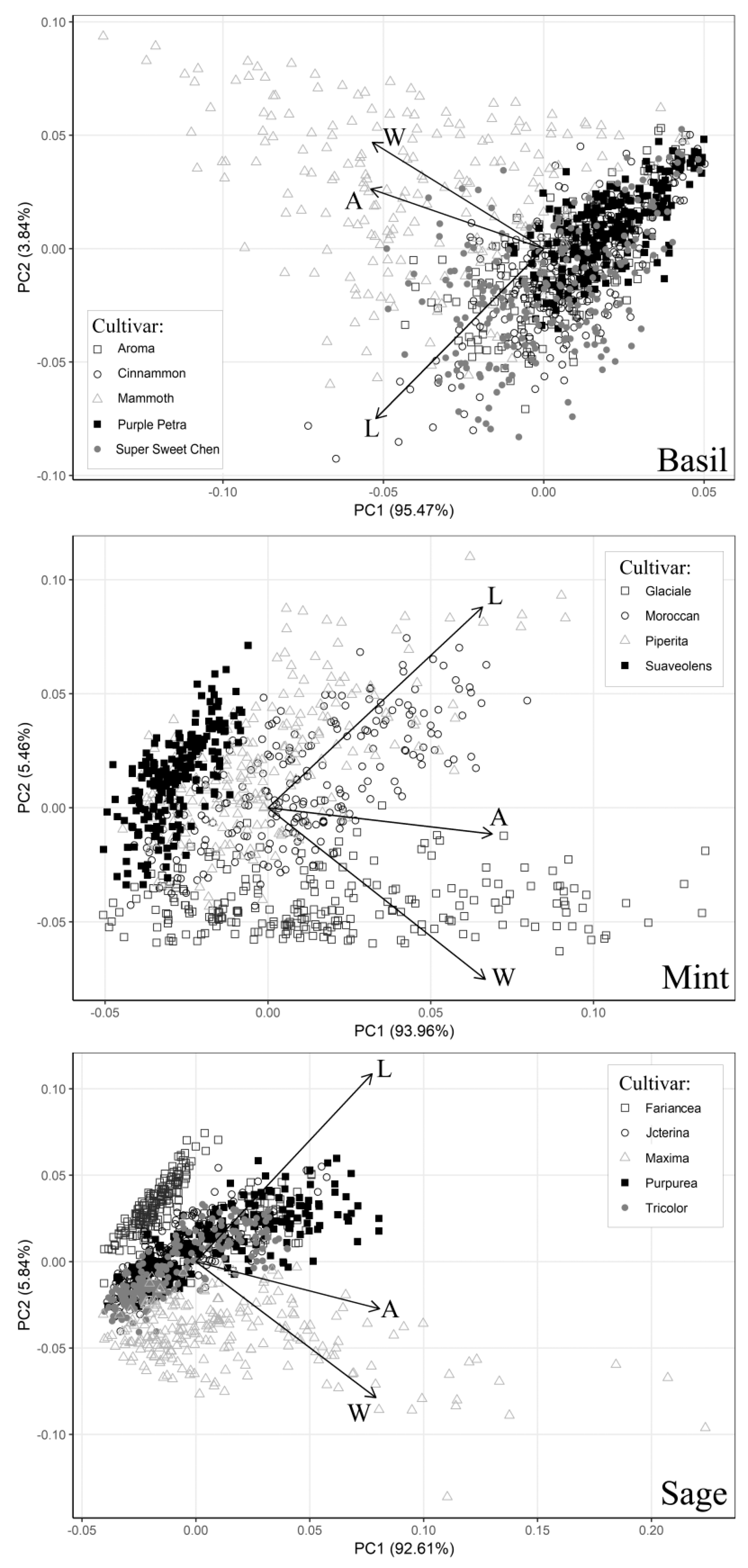 Plants 09 00013 g001 Plants 09 00013 g001