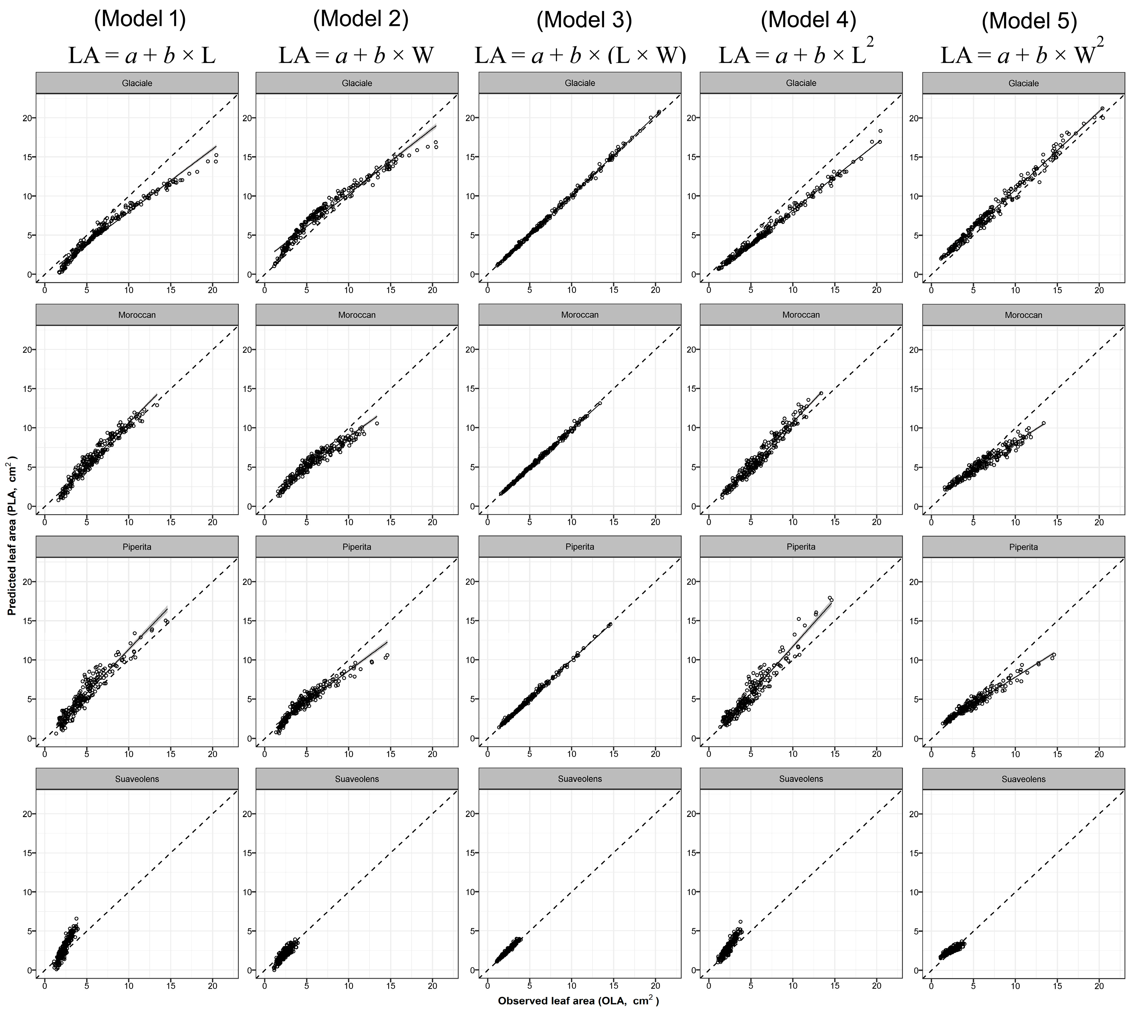 Plants 09 00013 g003 Plants 09 00013 g003