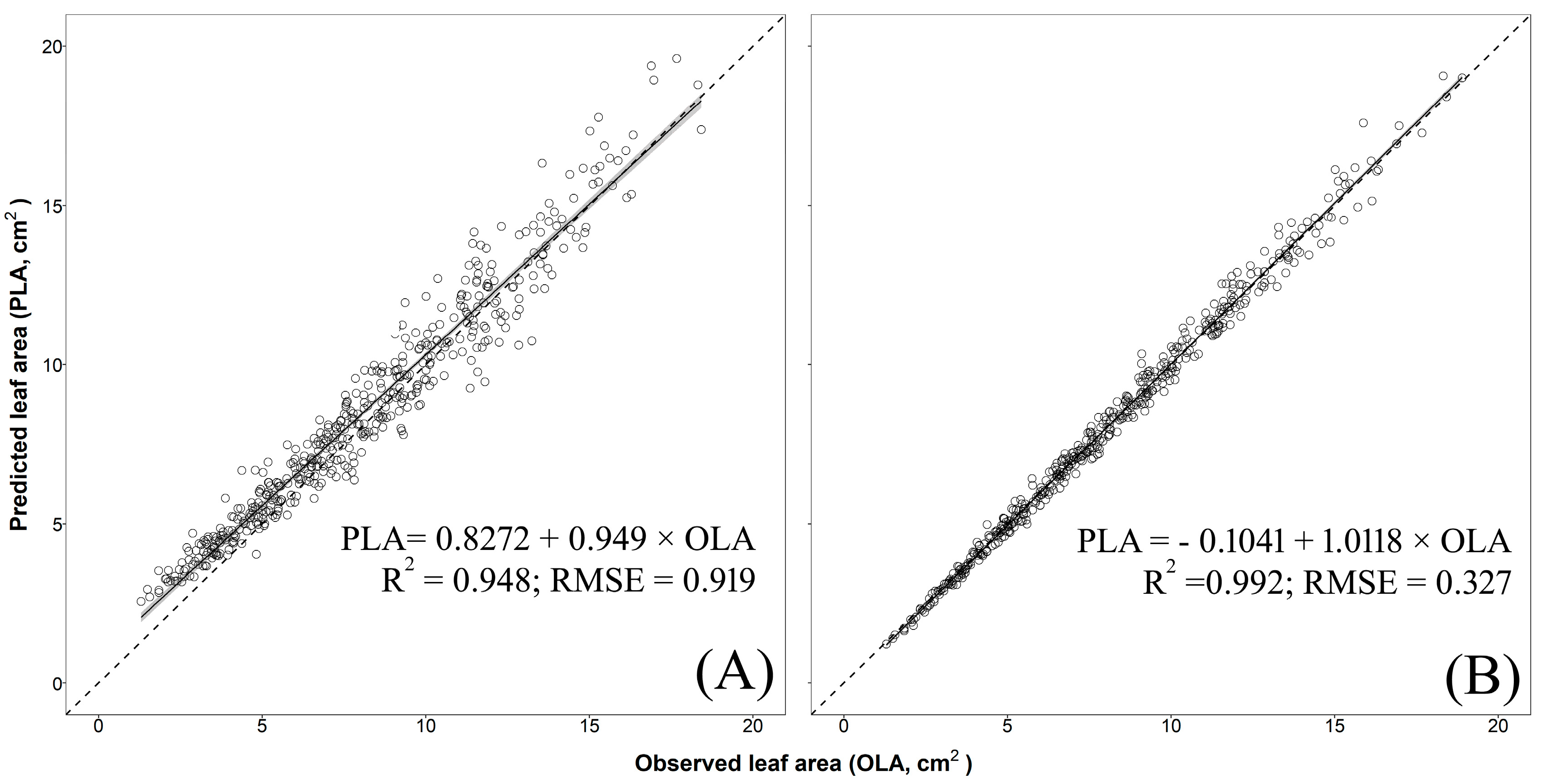 Plants 09 00013 g005 Plants 09 00013 g005