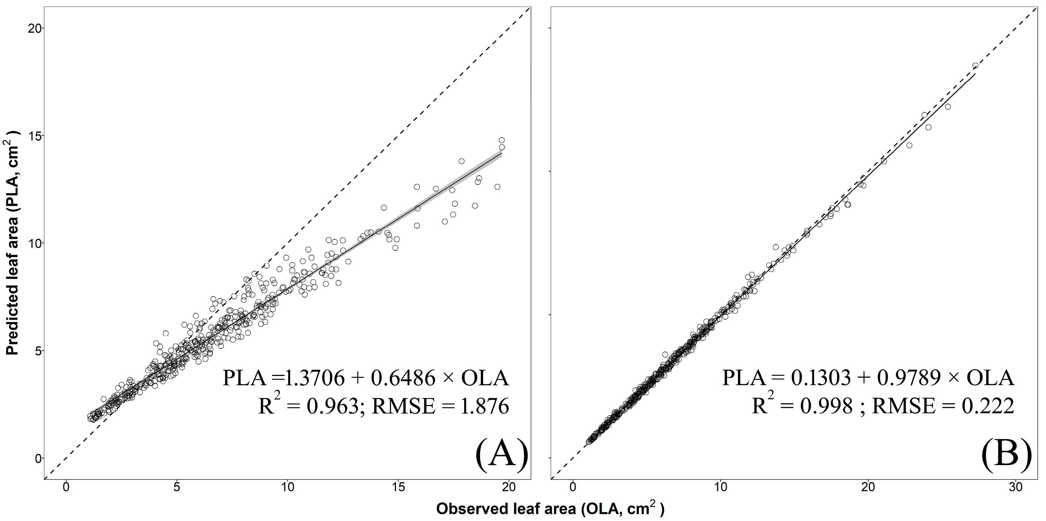Plants 09 00013 g006 Plants 09 00013 g006