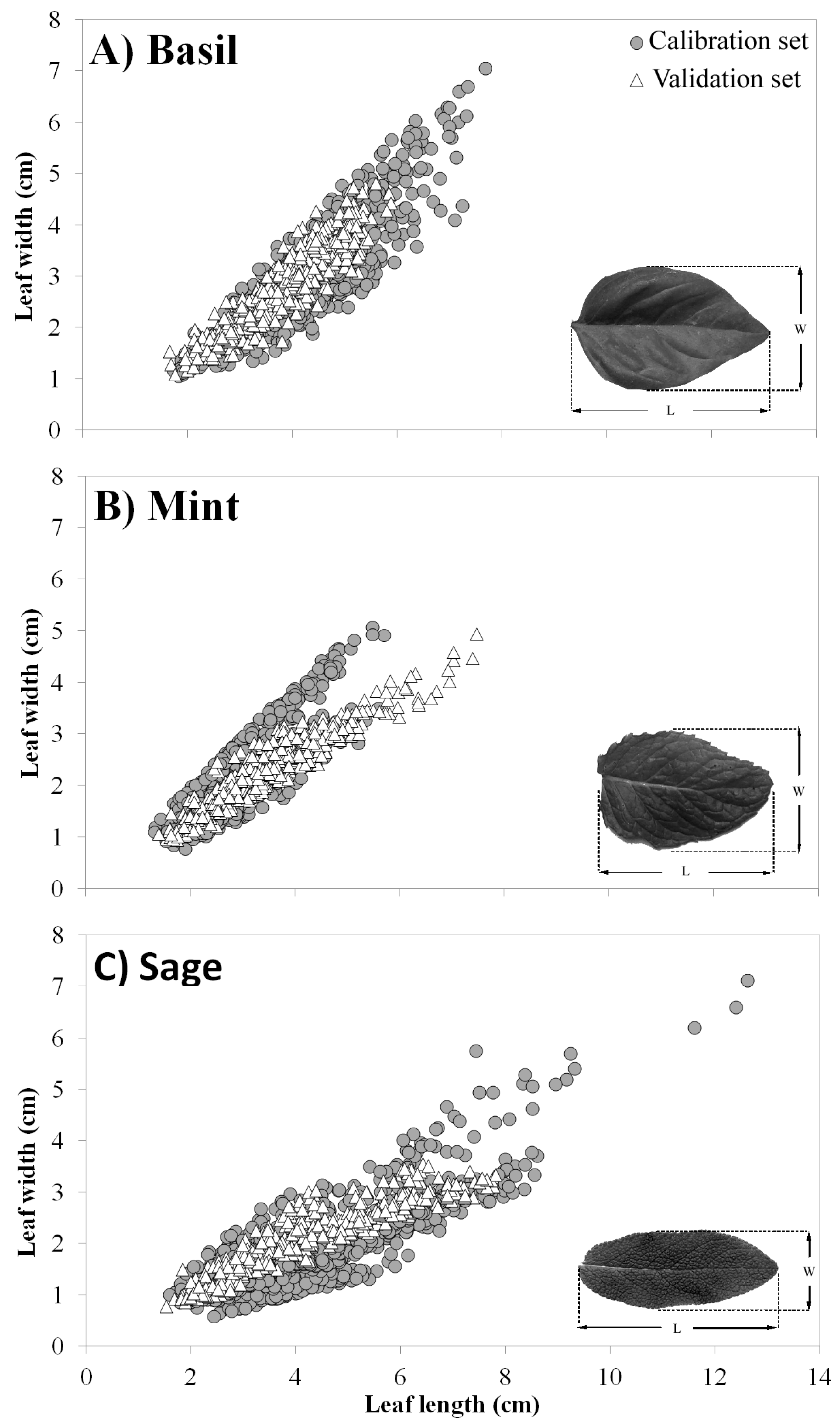 Plants 09 00013 g008 Plants 09 00013 g008