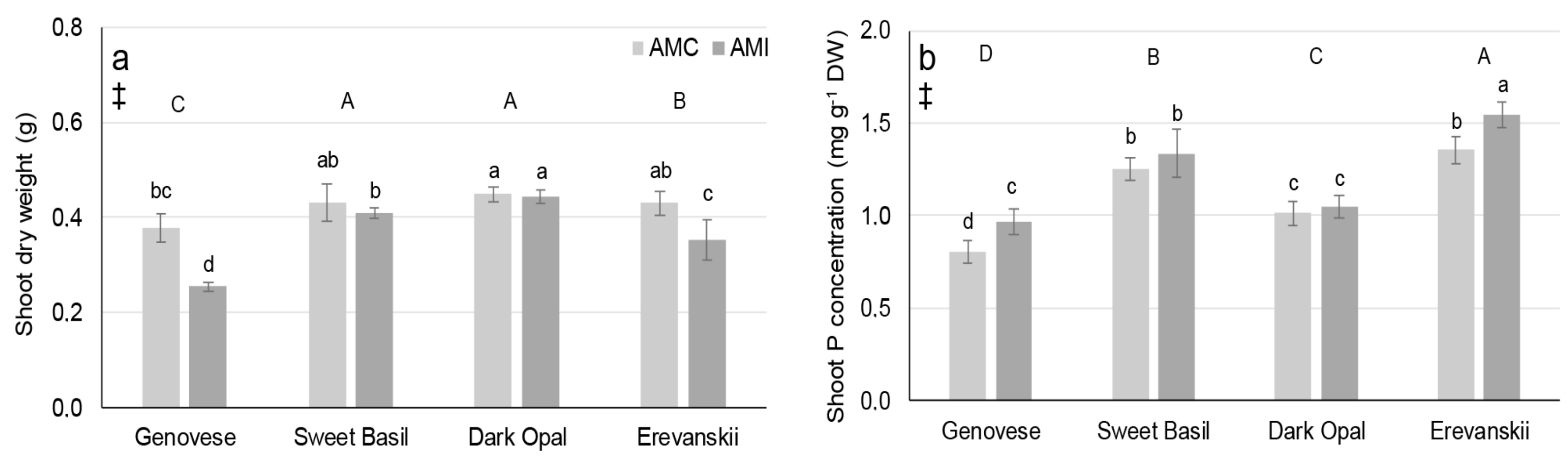 Plants 09 00014 g003