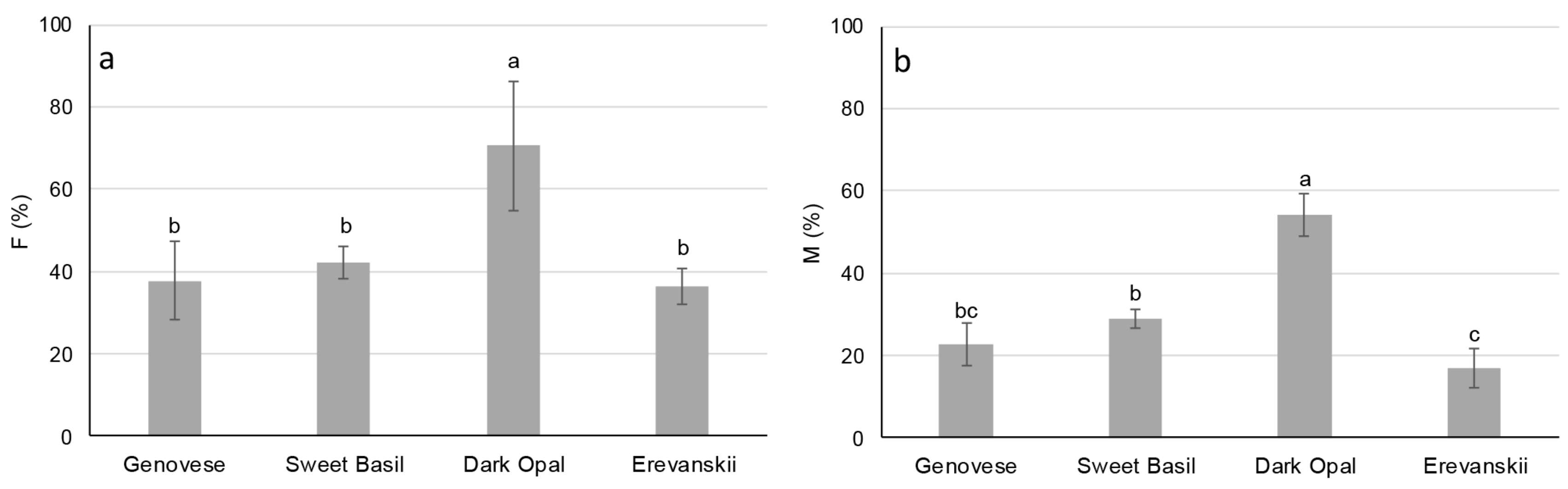 Plants 09 00014 g004