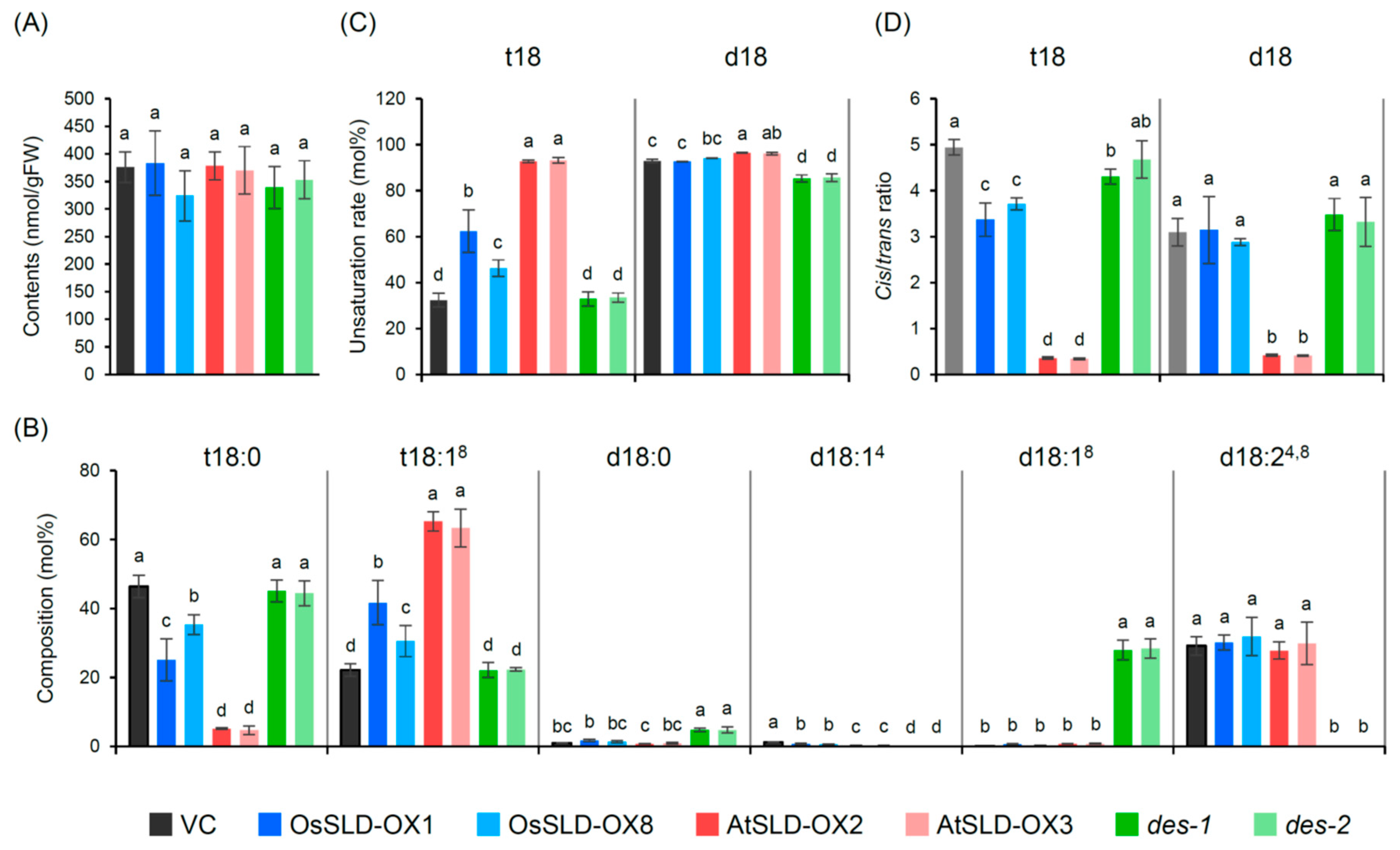 Plants 09 00019 g003 Plants 09 00019 g003