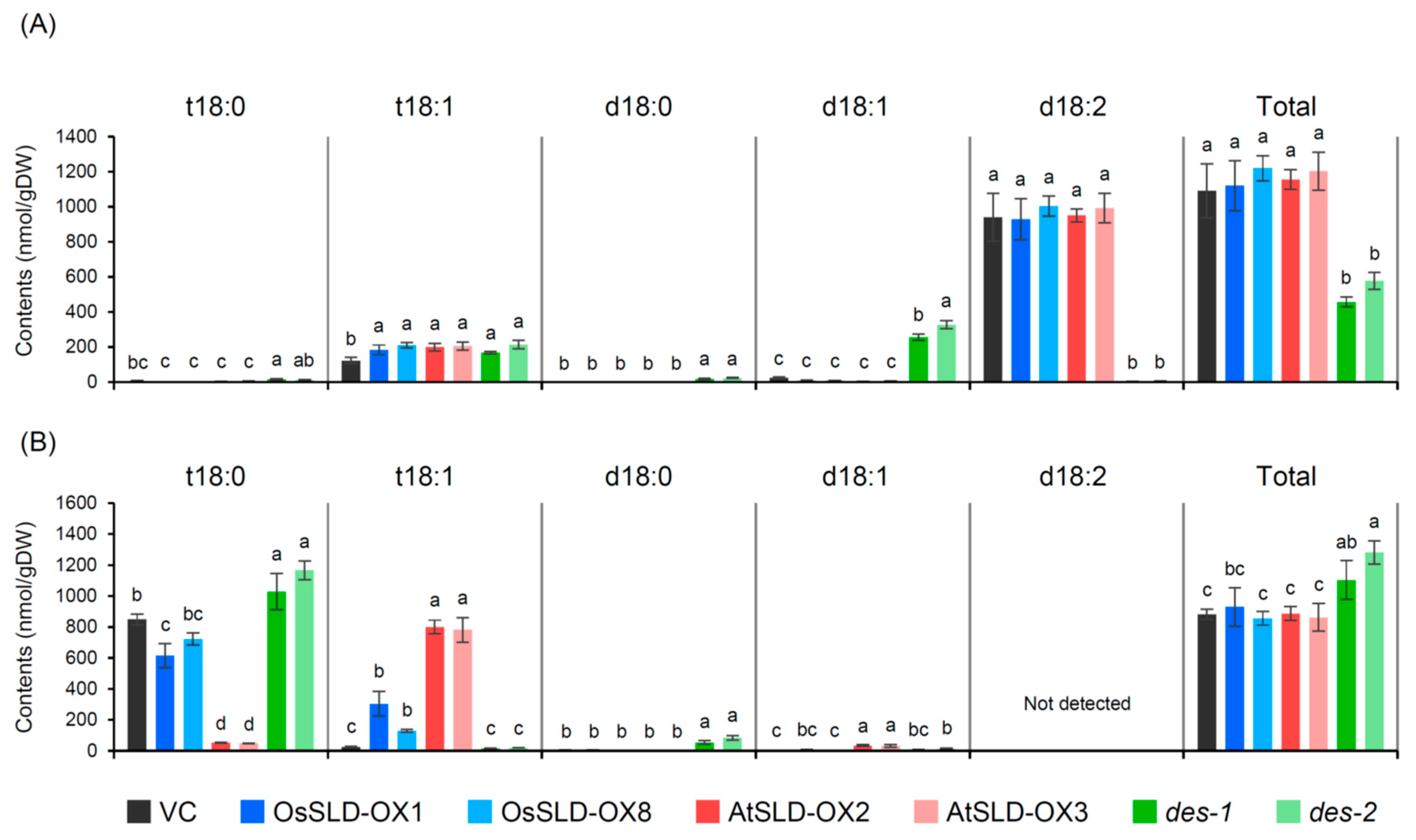 Plants 09 00019 g004 Plants 09 00019 g004