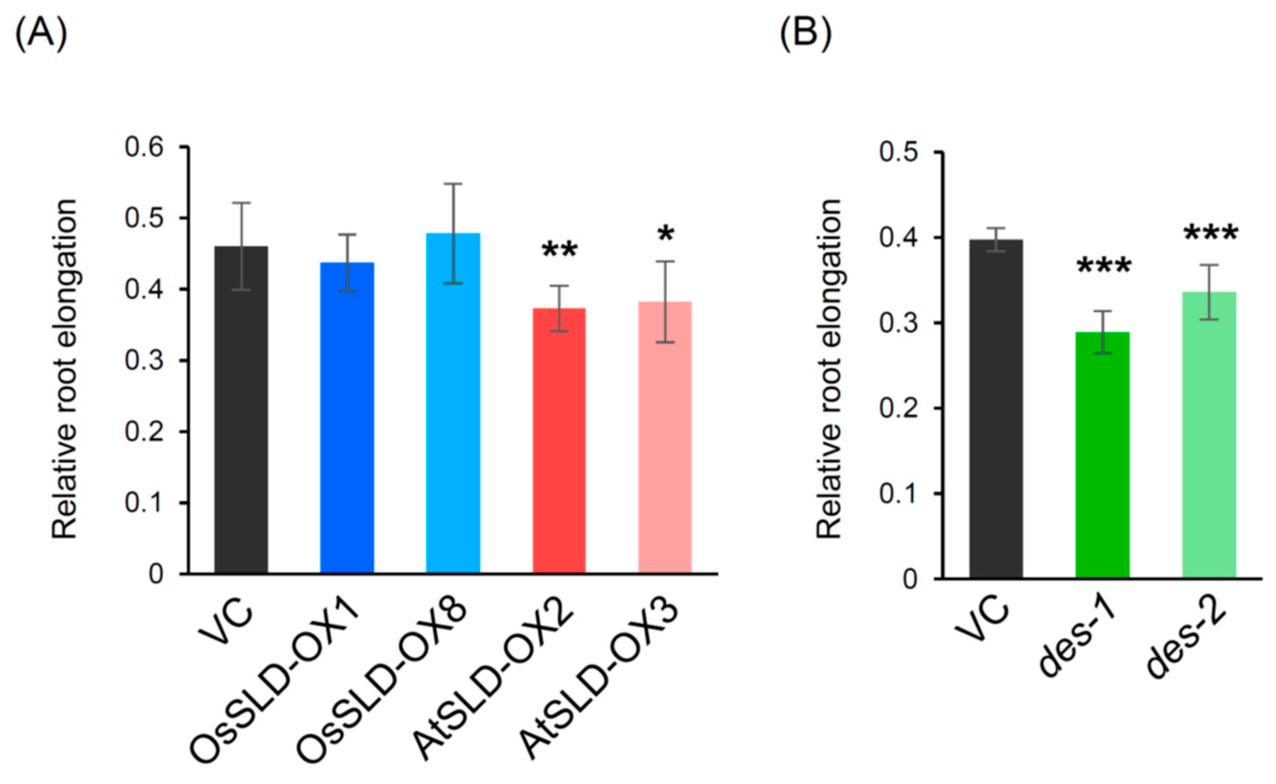 Plants 09 00019 g006 Plants 09 00019 g006