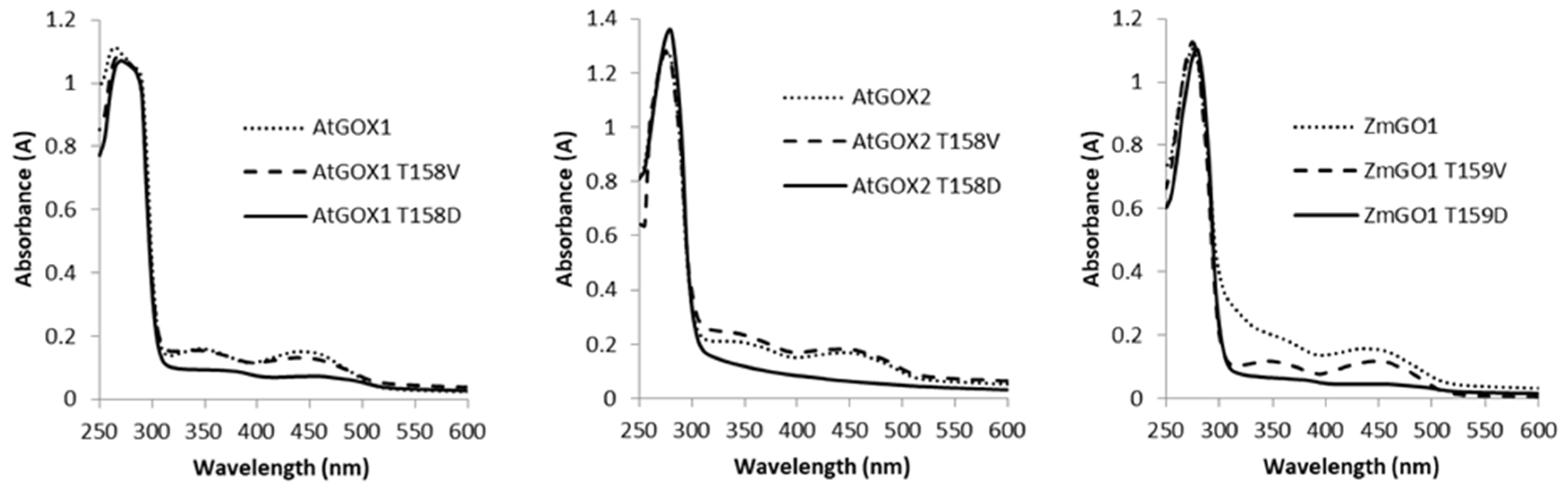 Plants 09 00027 g001 Plants 09 00027 g001