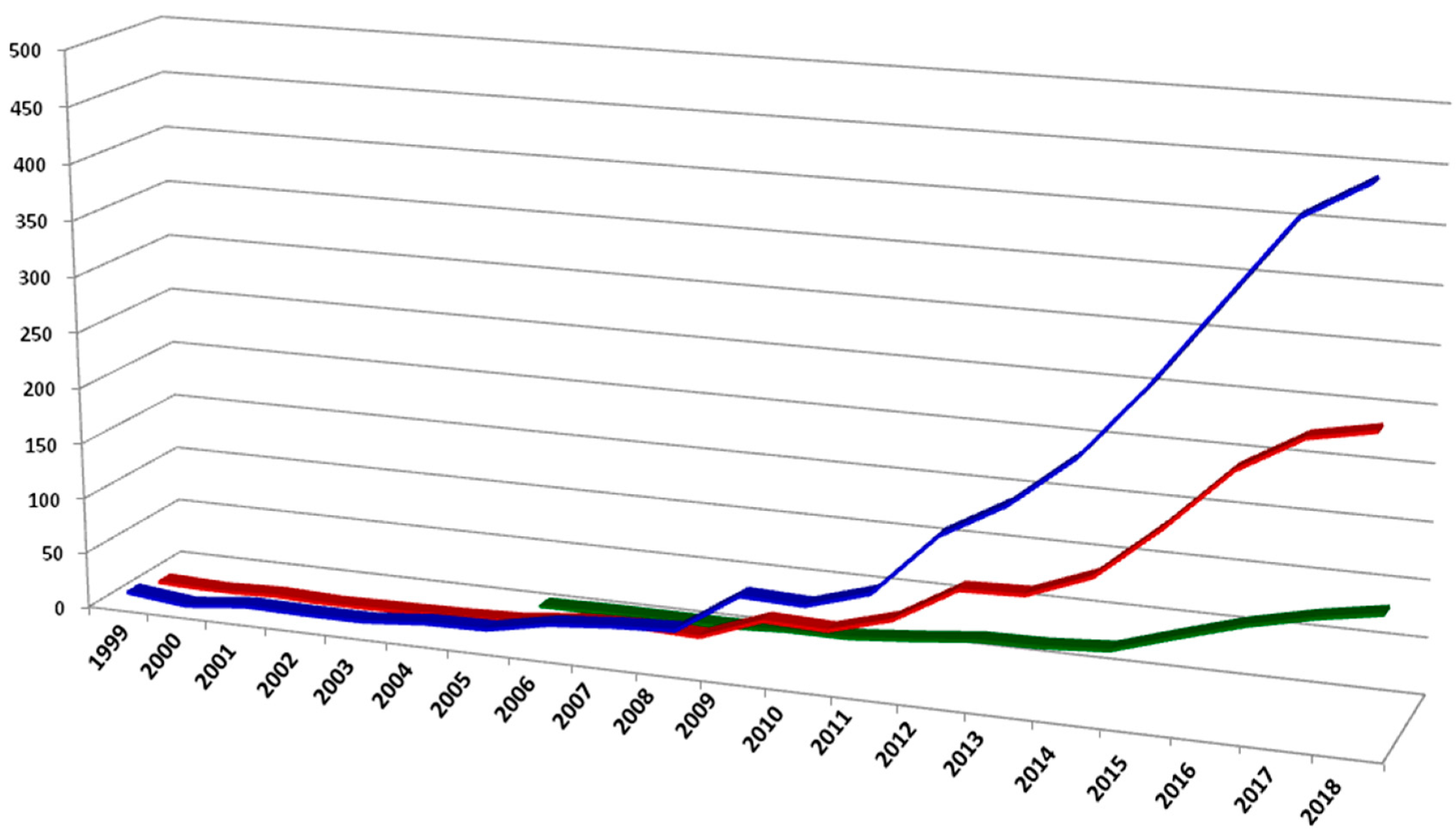 Plants 09 00034 g001