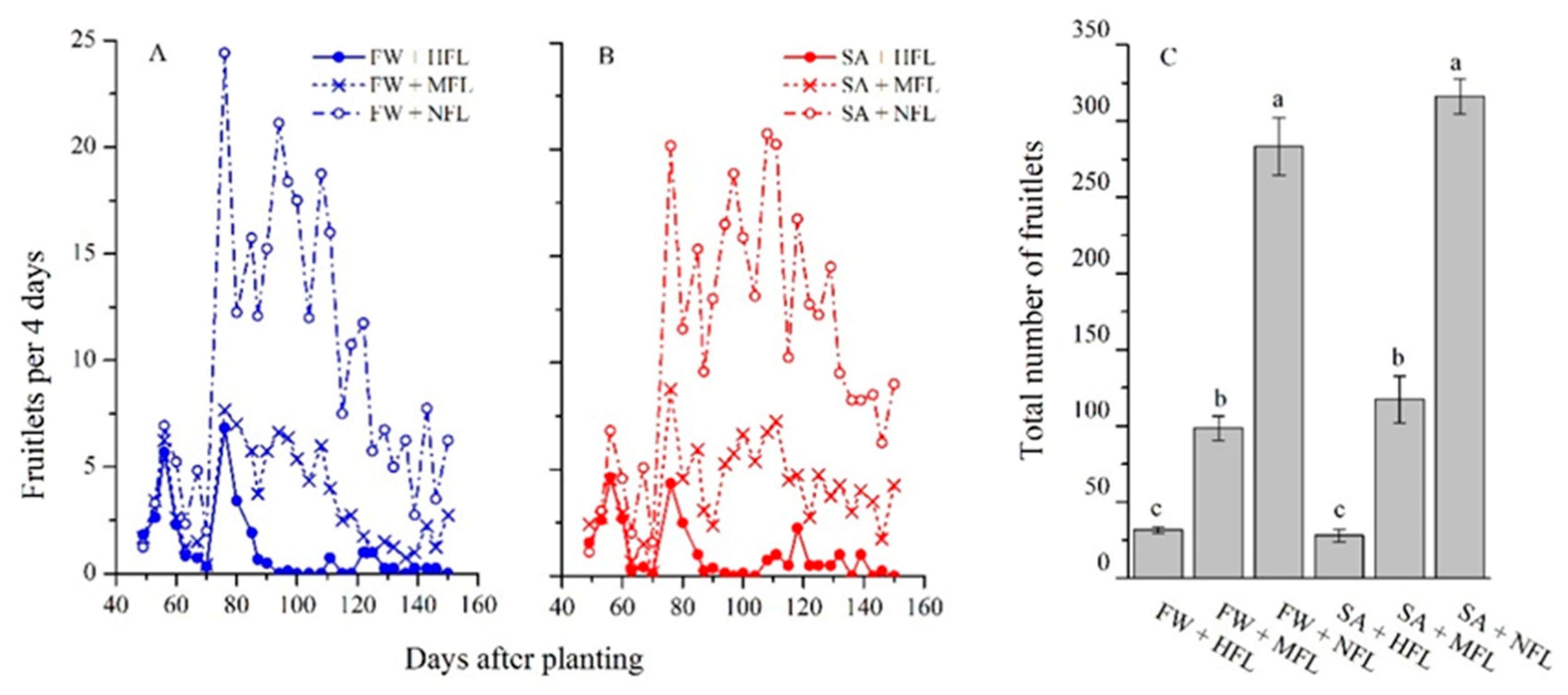 Plants 09 00035 g002