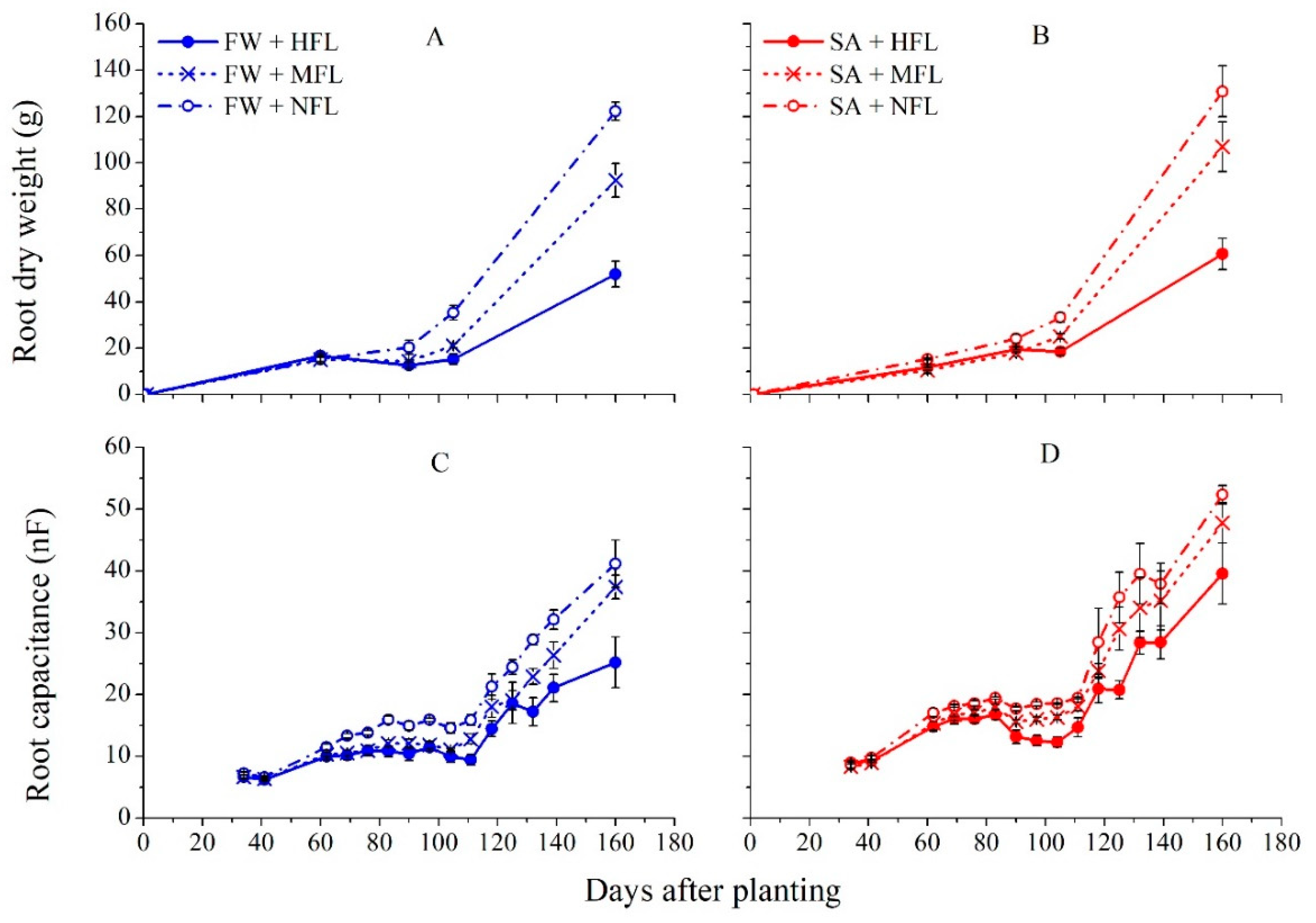 Plants 09 00035 g004