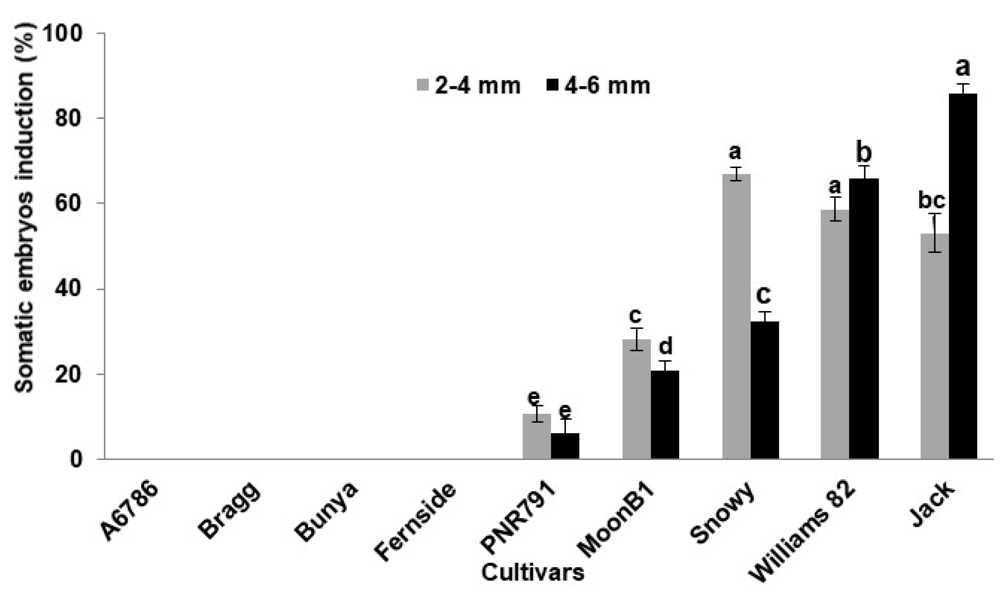 Plants 09 00038 g003