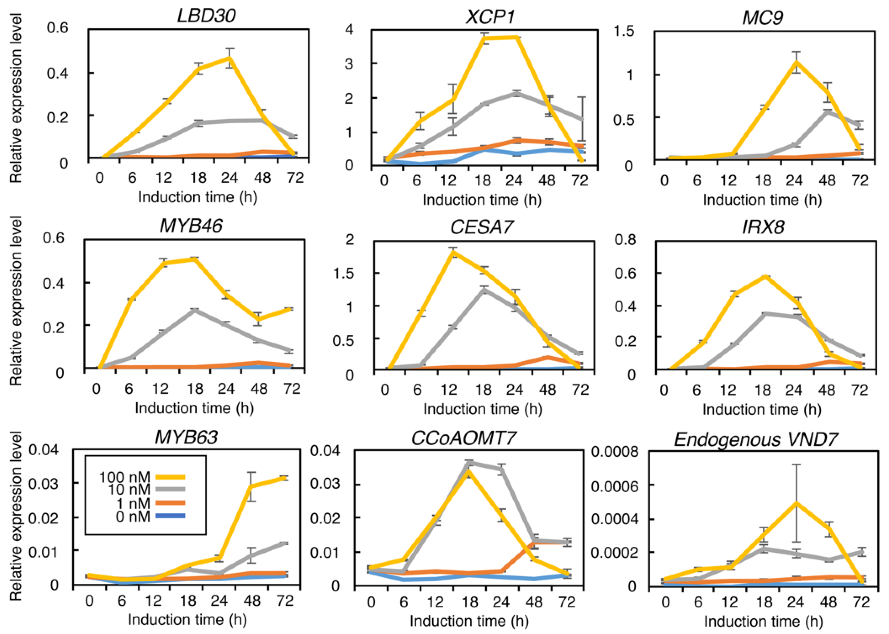 Plants 09 00039 g003 Plants 09 00039 g003