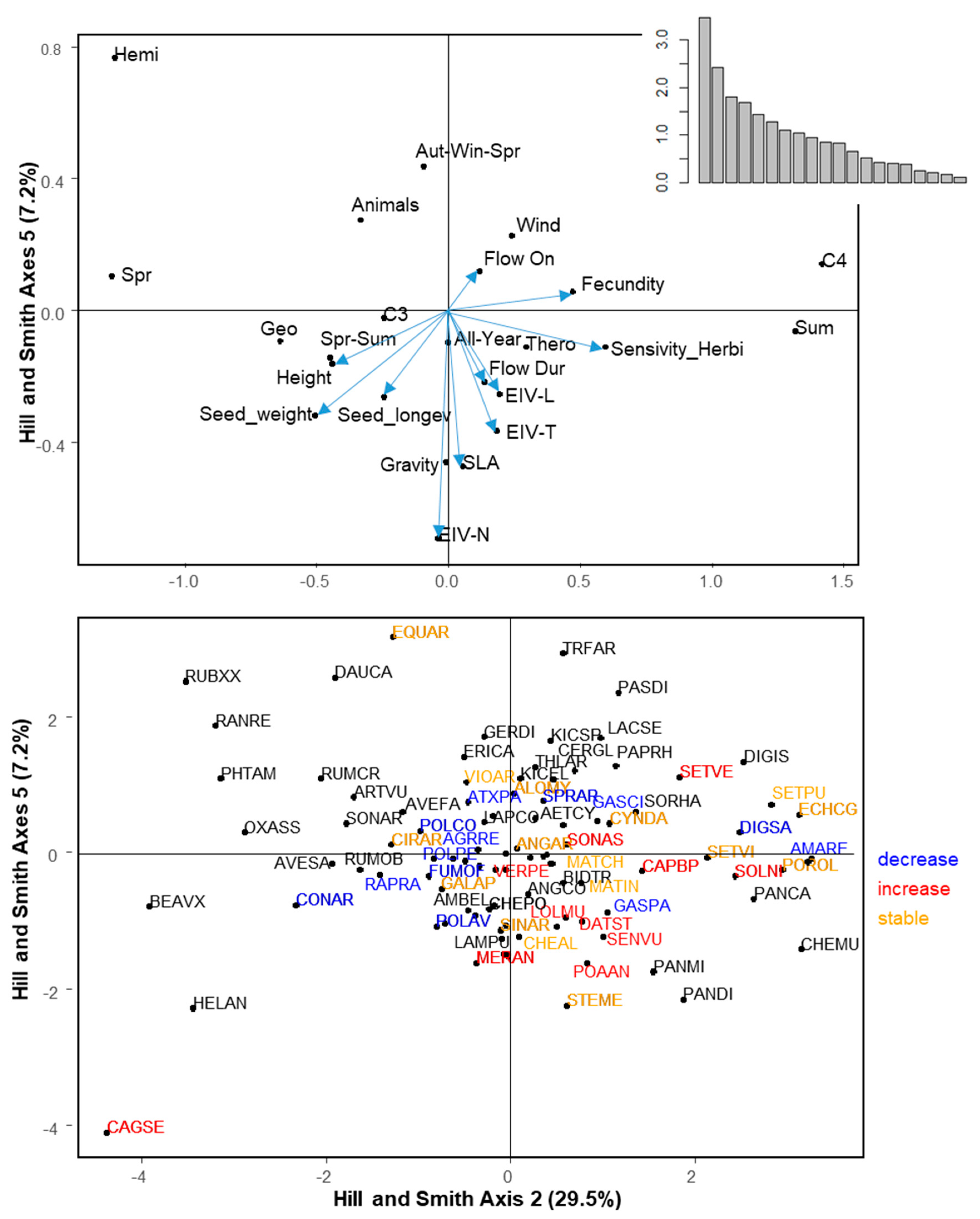 Plants 09 00040 g003
