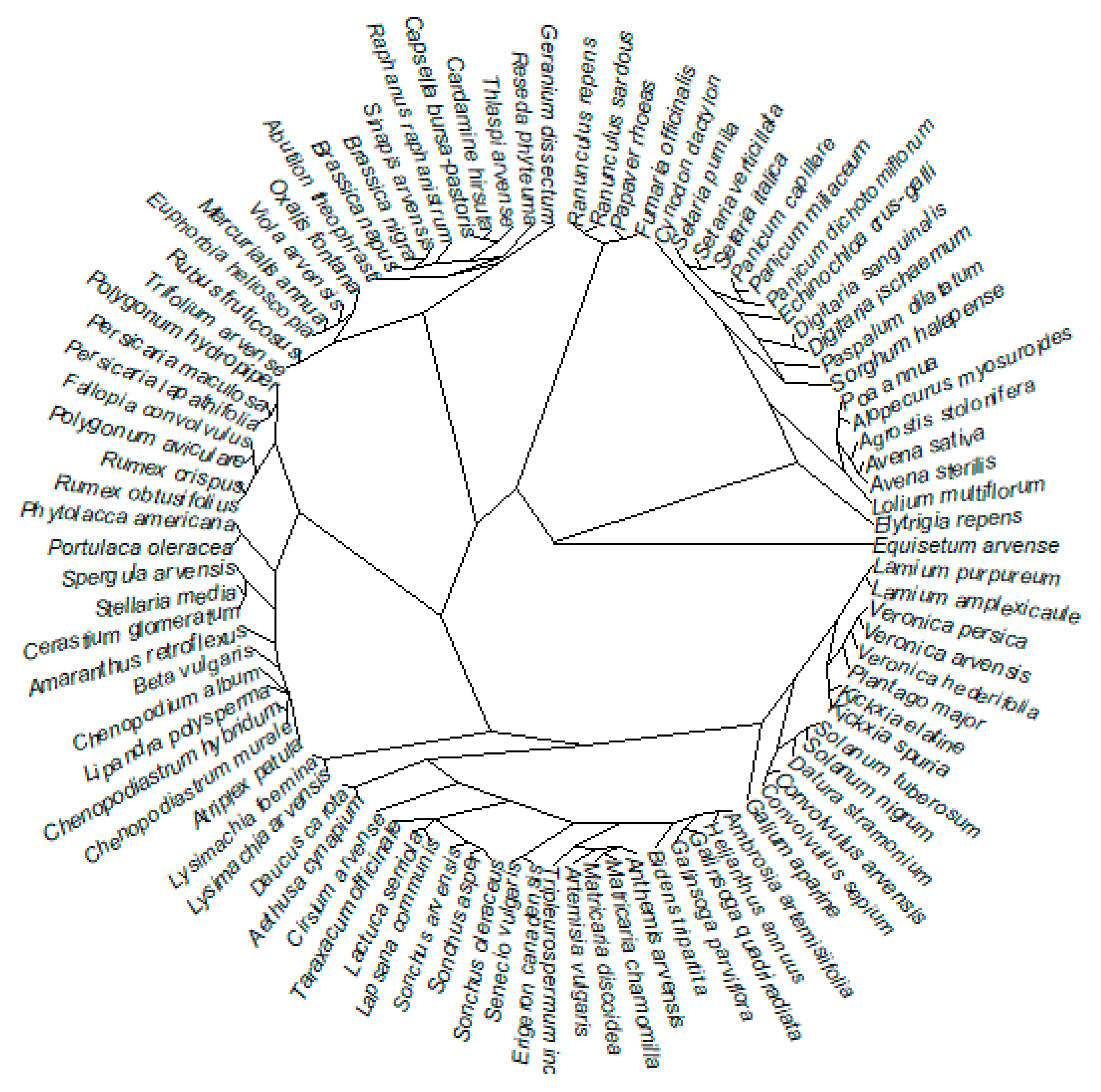 Plants 09 00040 g0a1