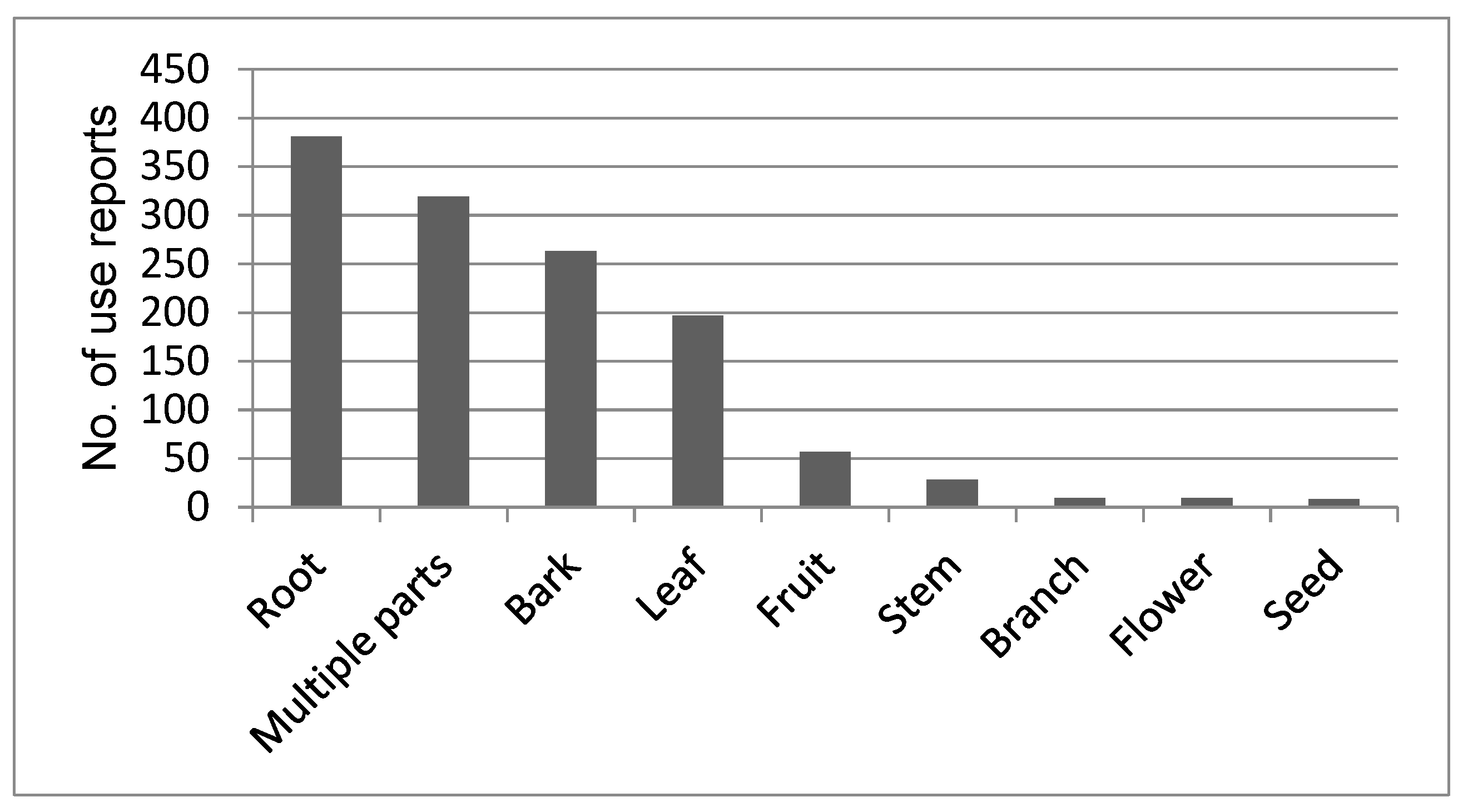 Plants 09 00044 g003