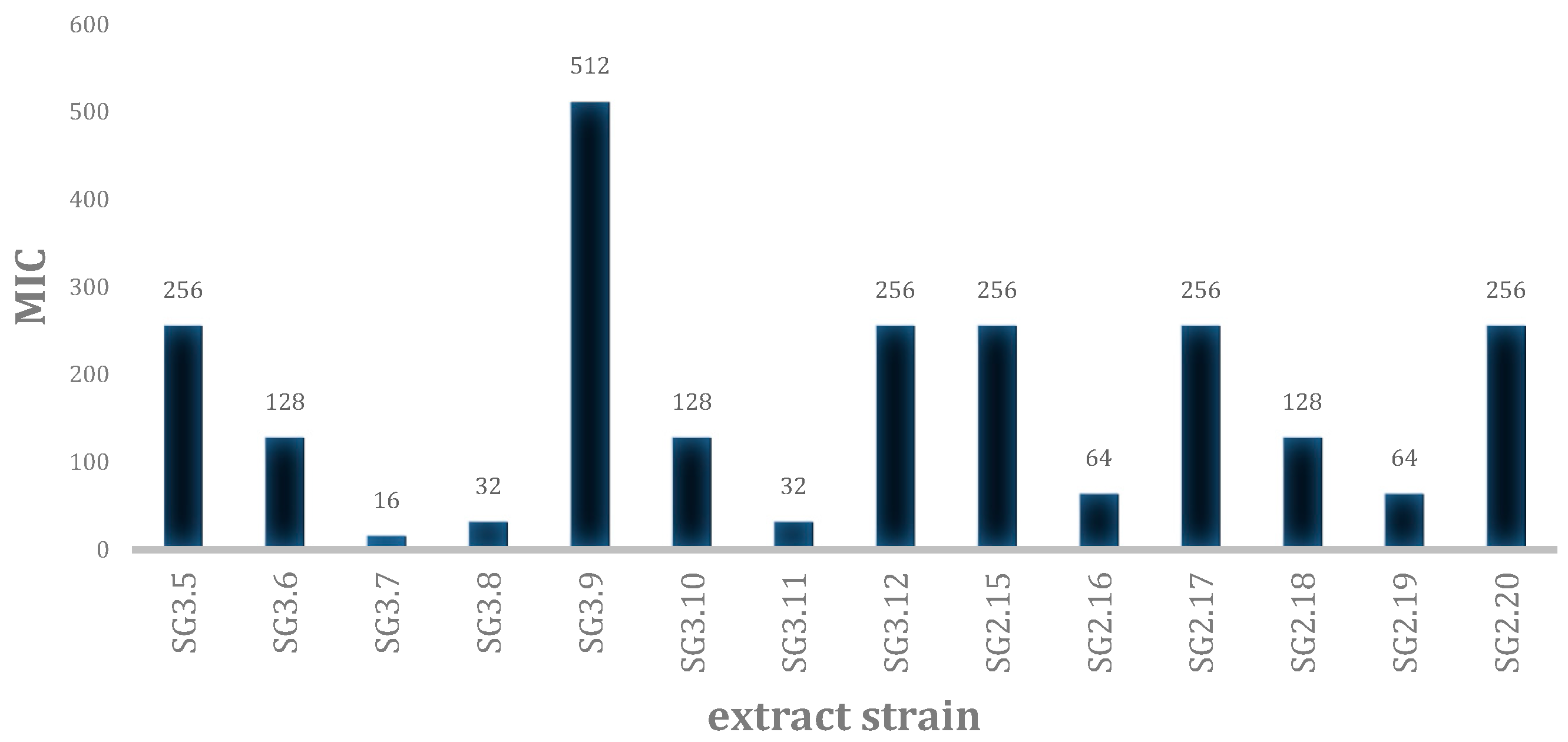 Plants 09 00047 g001