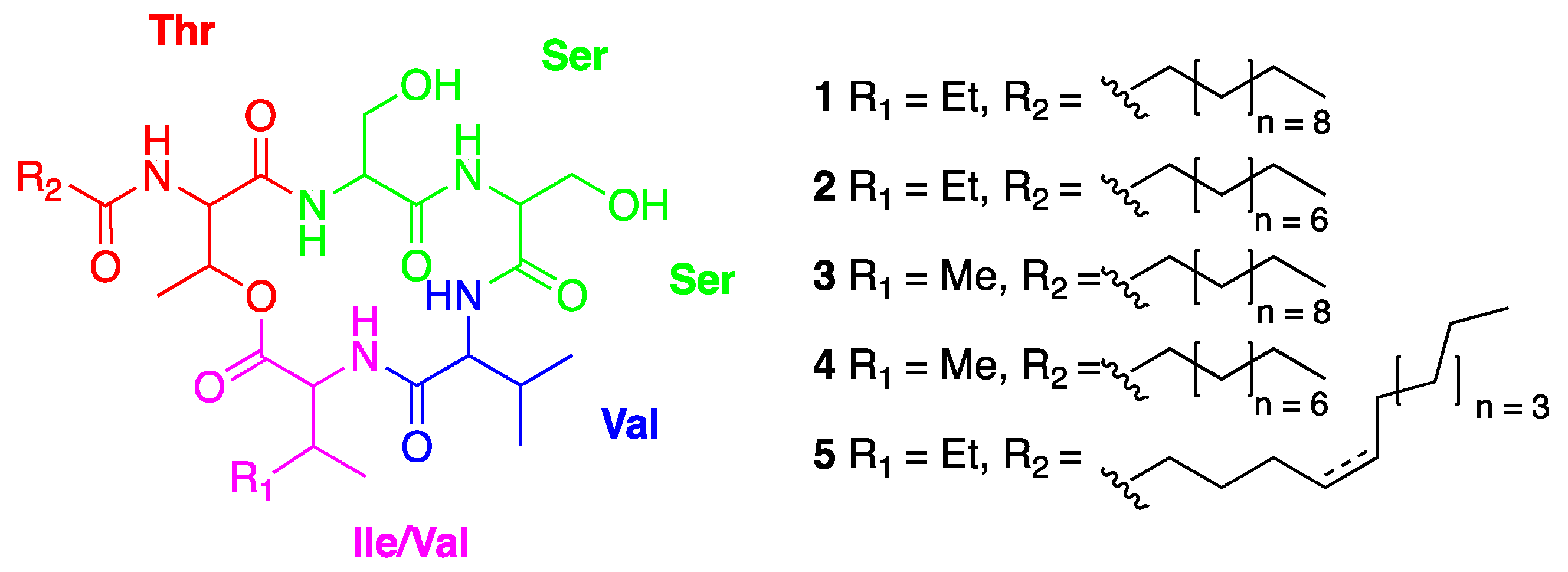 Plants 09 00047 g003