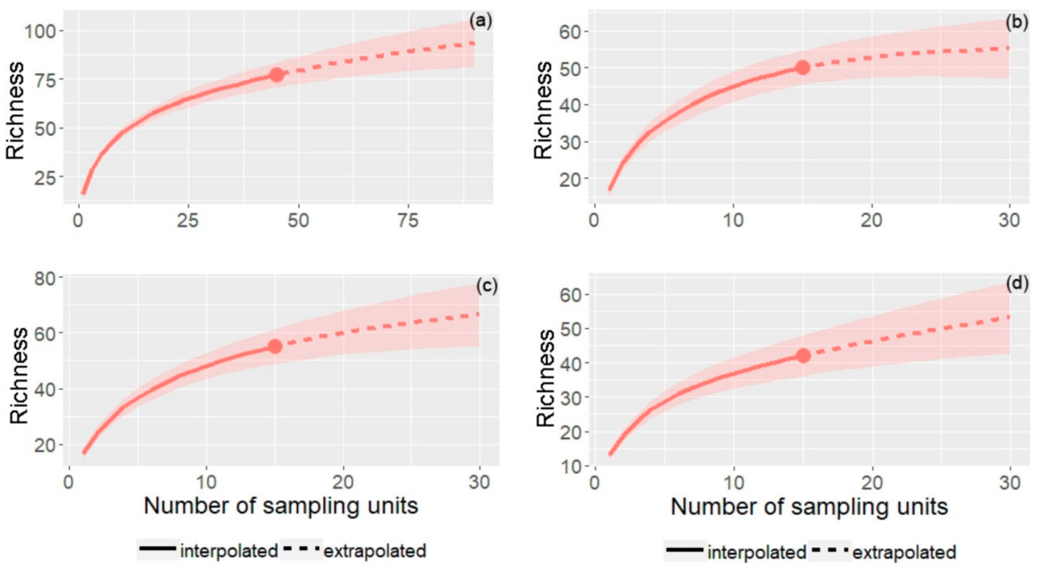 Plants 09 00052 g003