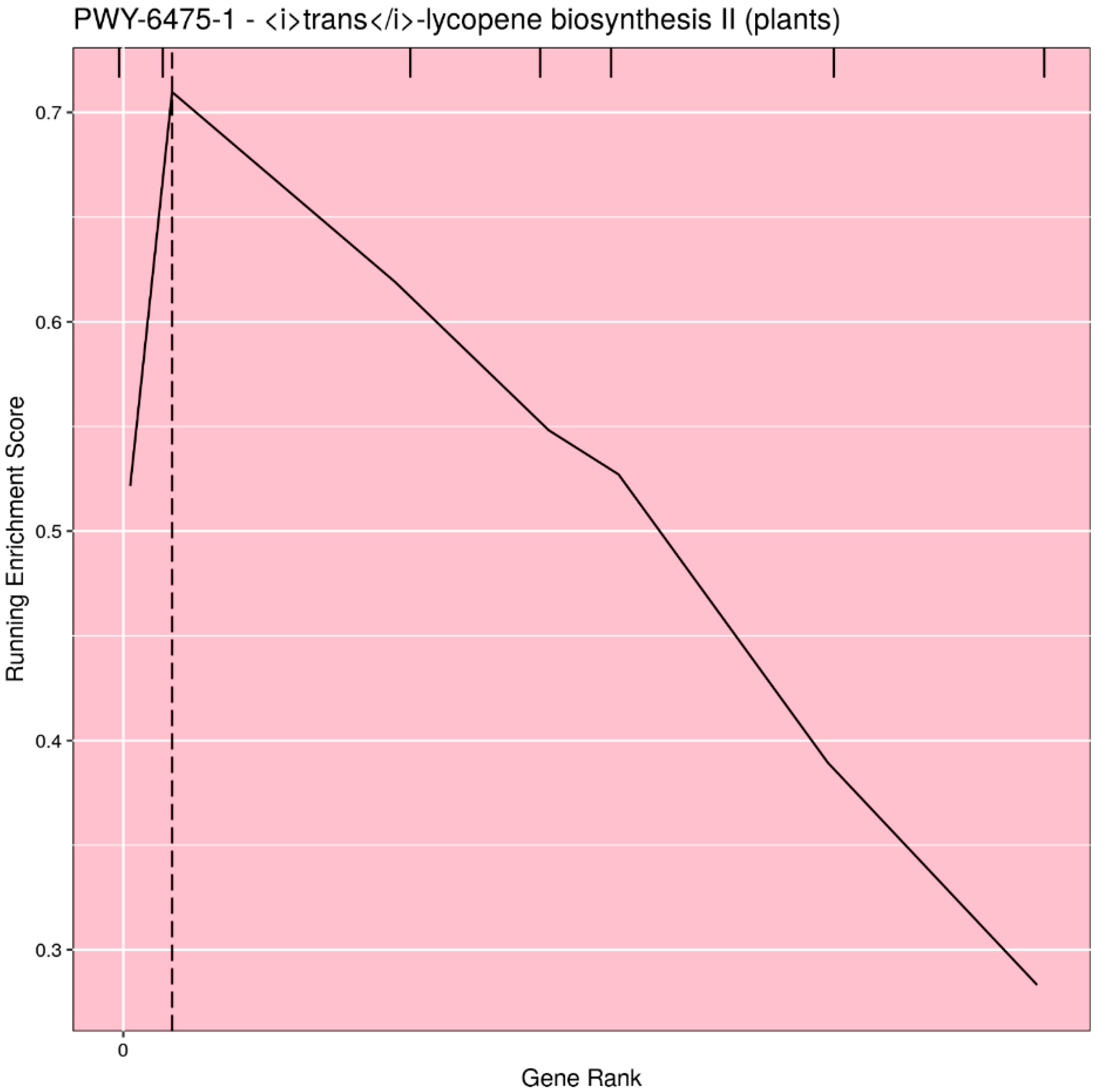 Plants 09 00058 g003 Plants 09 00058 g003