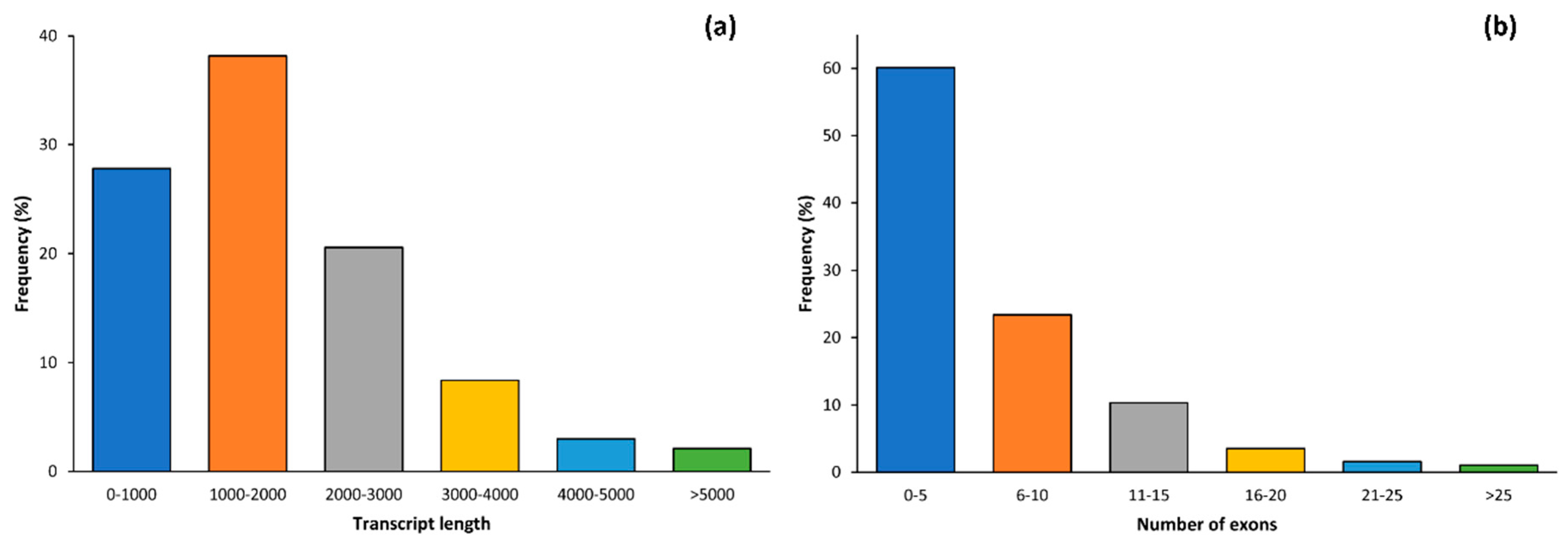 Plants 09 00063 g001