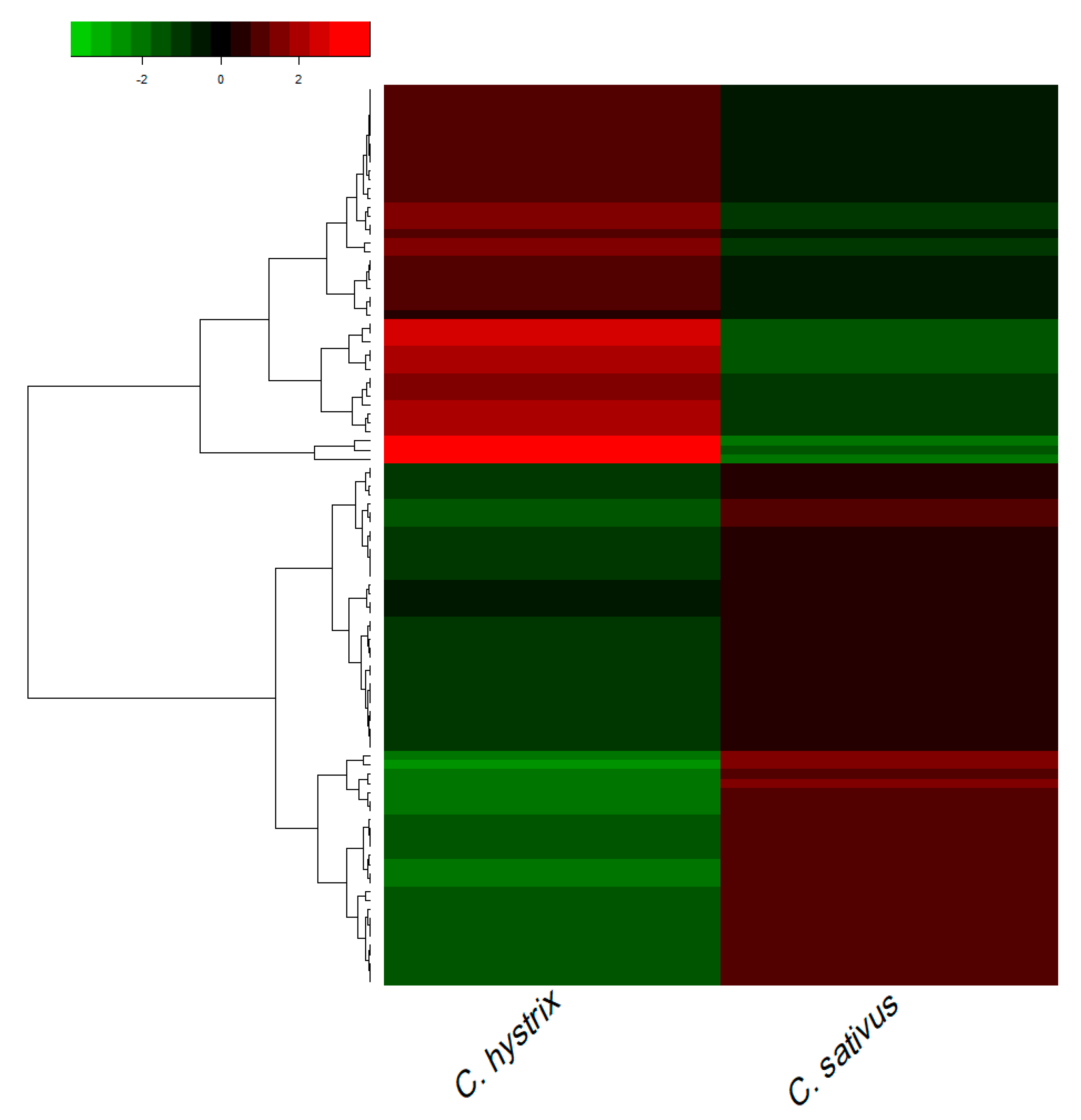 Plants 09 00063 g004