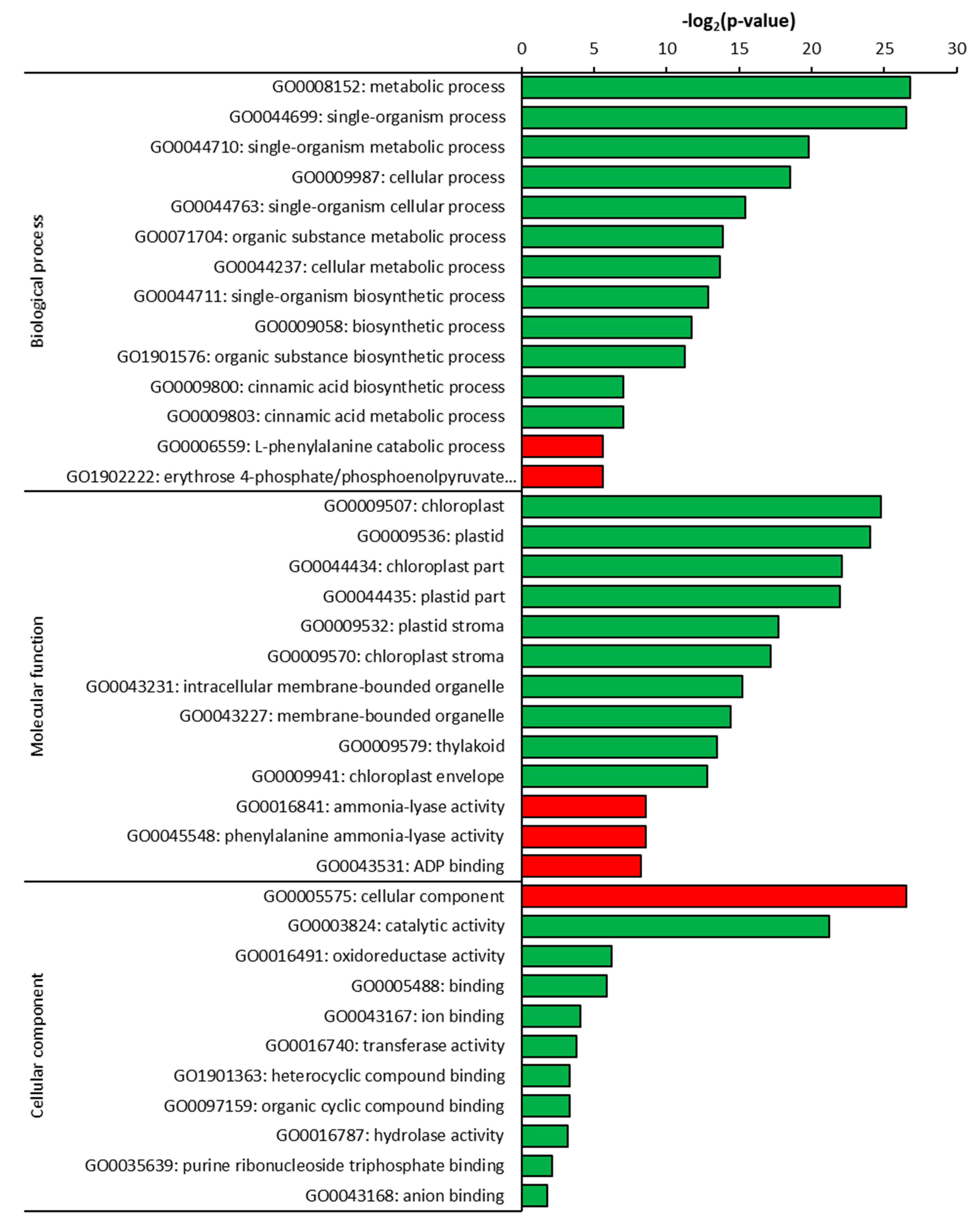Plants 09 00063 g005