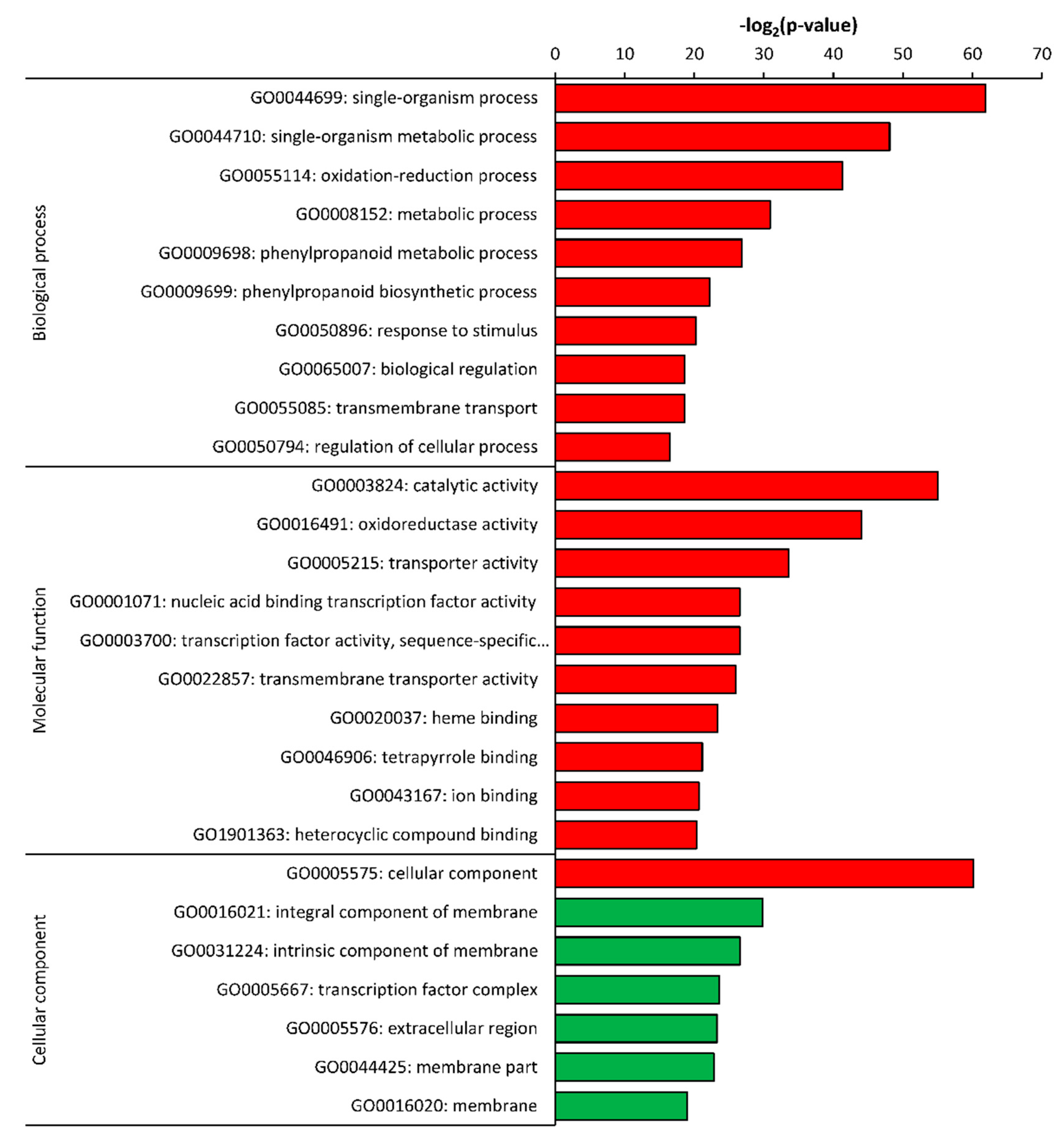 Plants 09 00063 g006