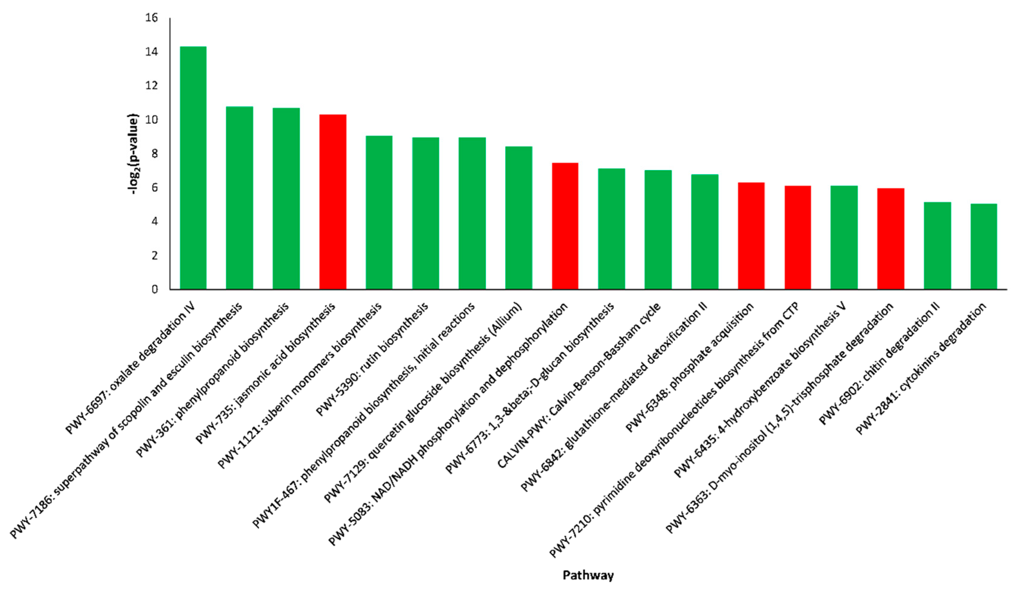 Plants 09 00063 g008