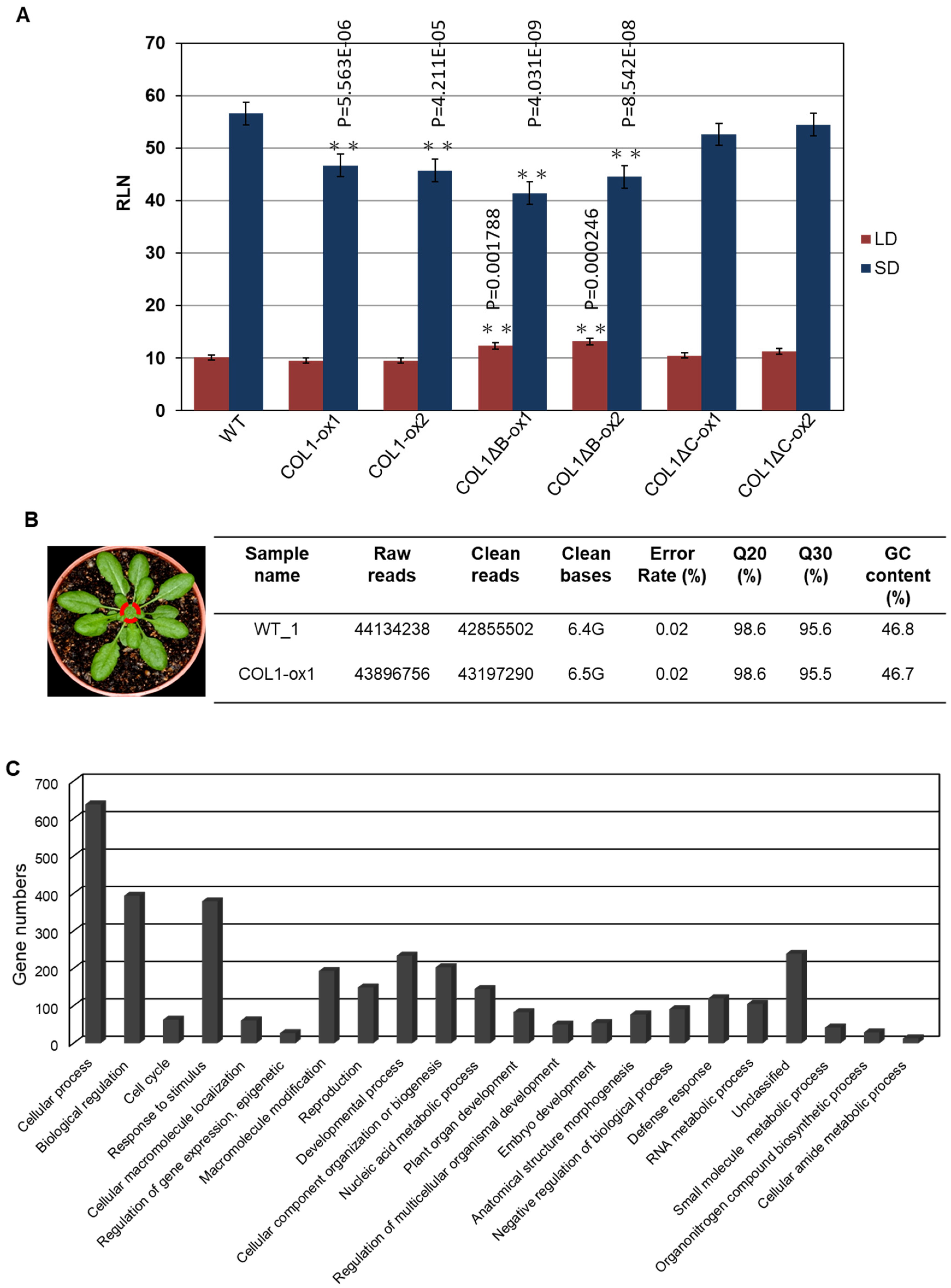 Plants 09 00068 g004a