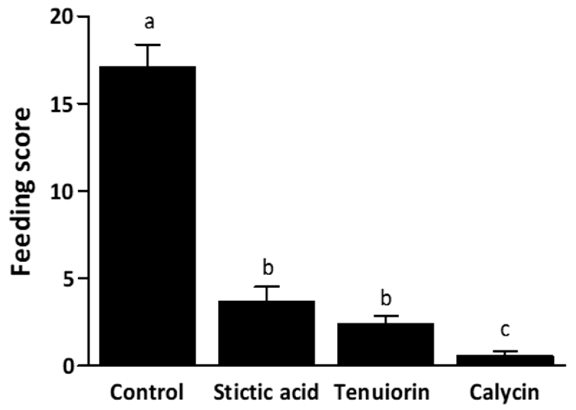 Plants 09 00070 g005