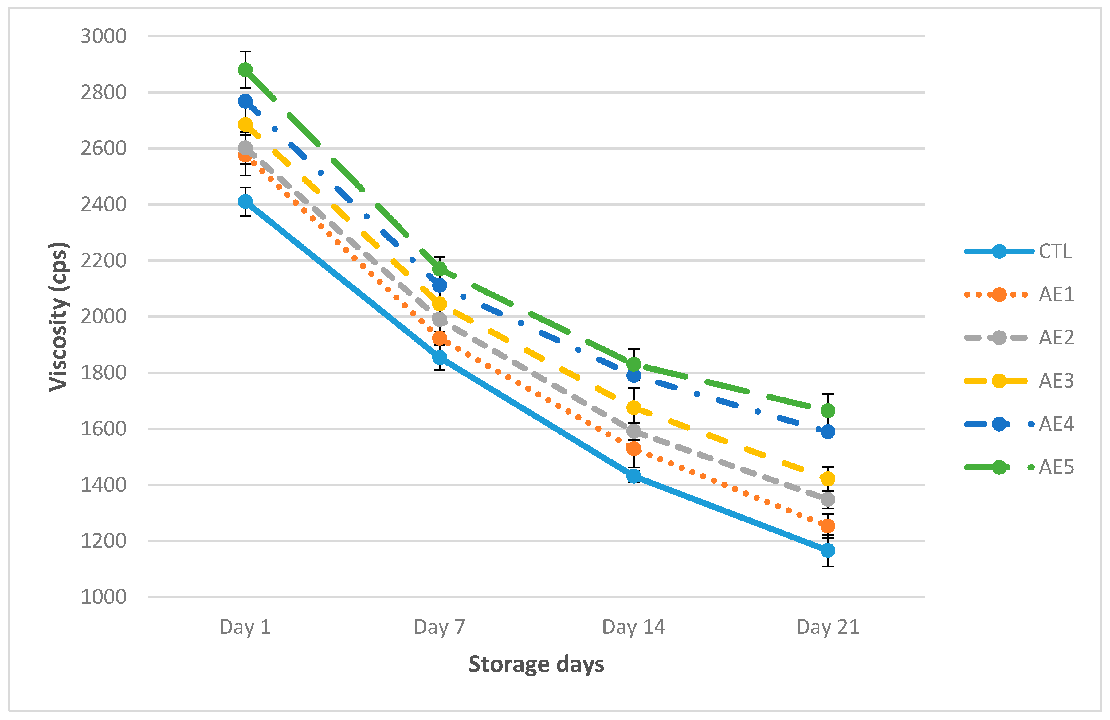 Plants 09 00077 g003