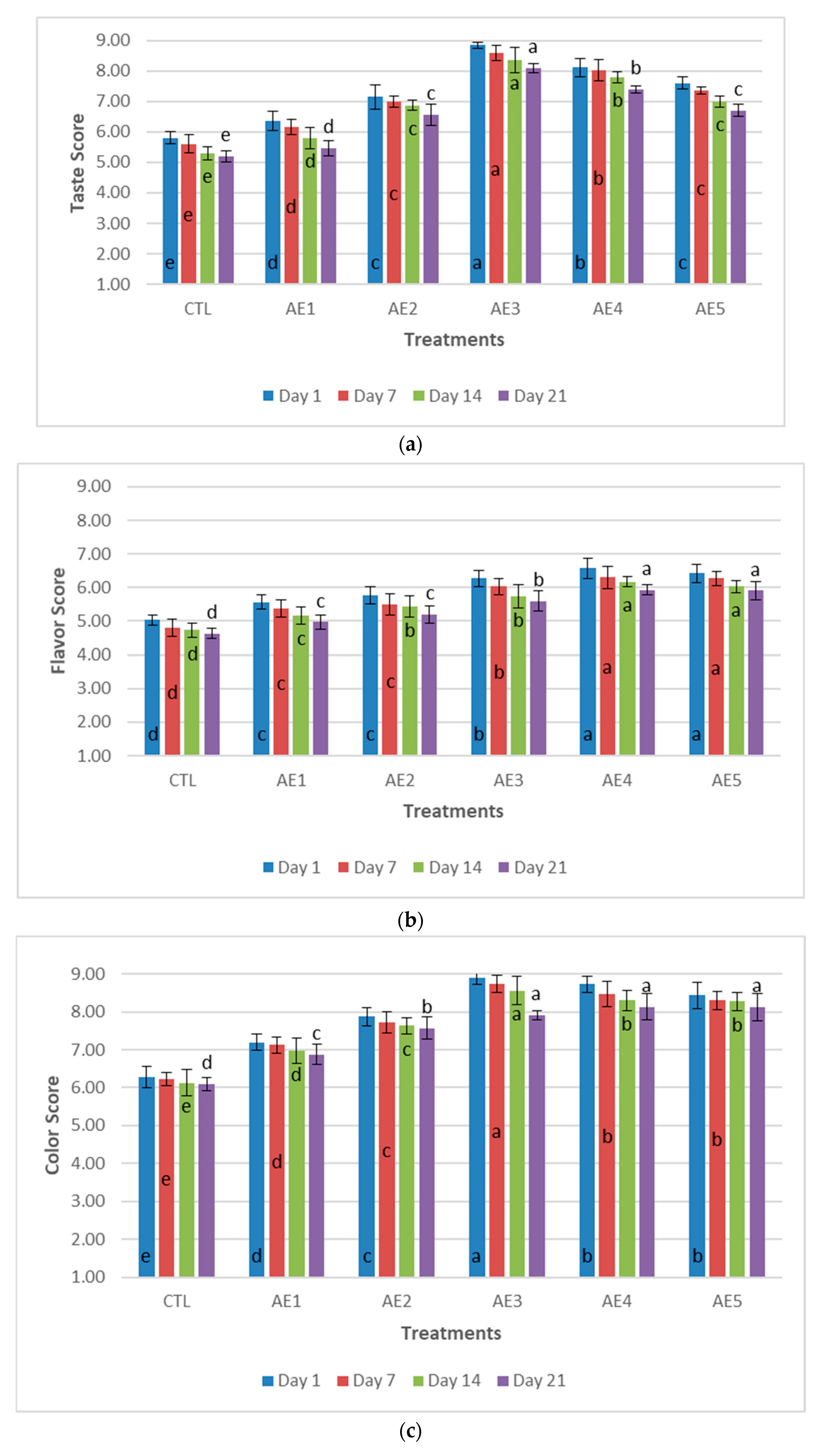 Plants 09 00077 g004a