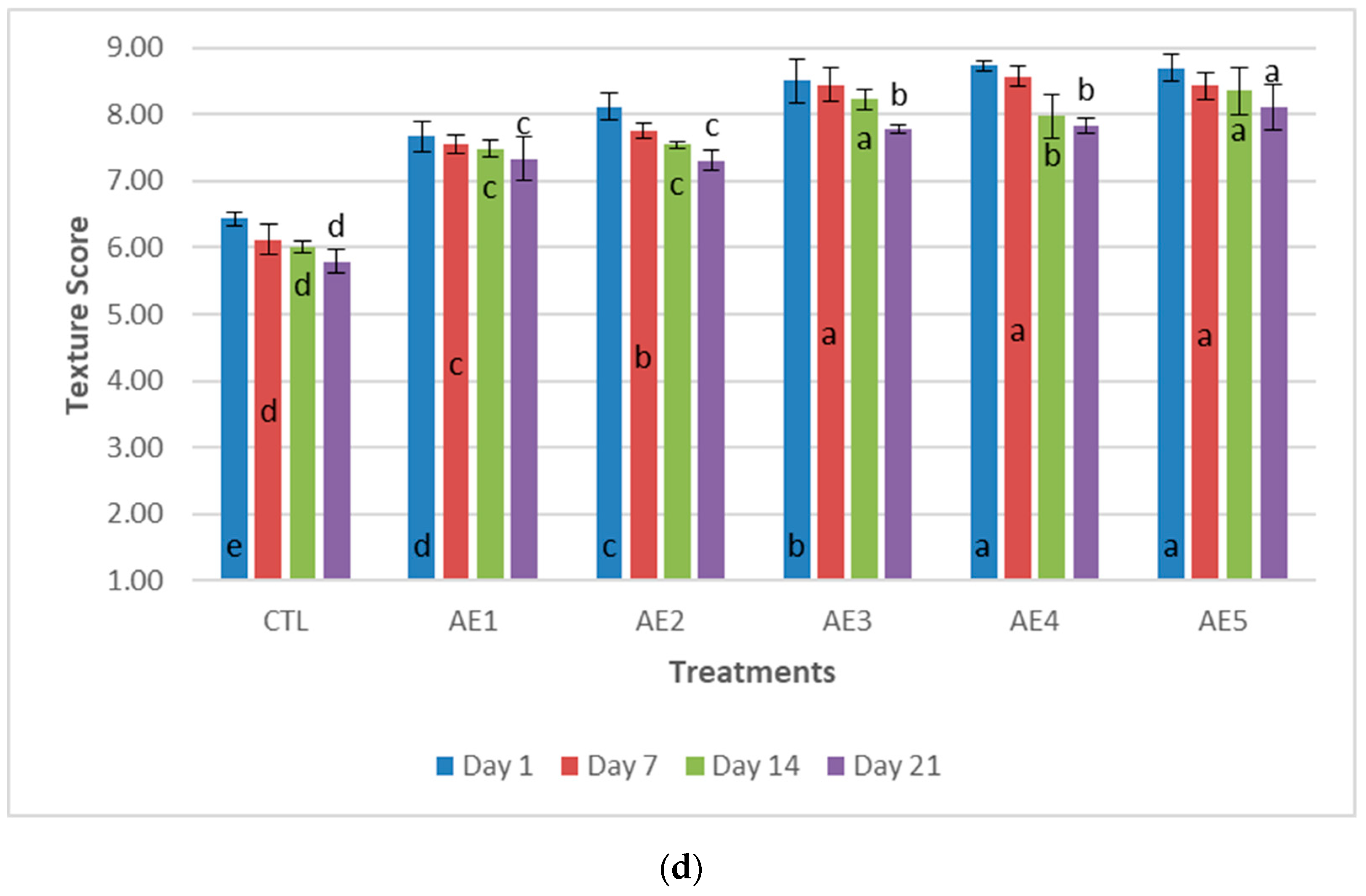 Plants 09 00077 g004b