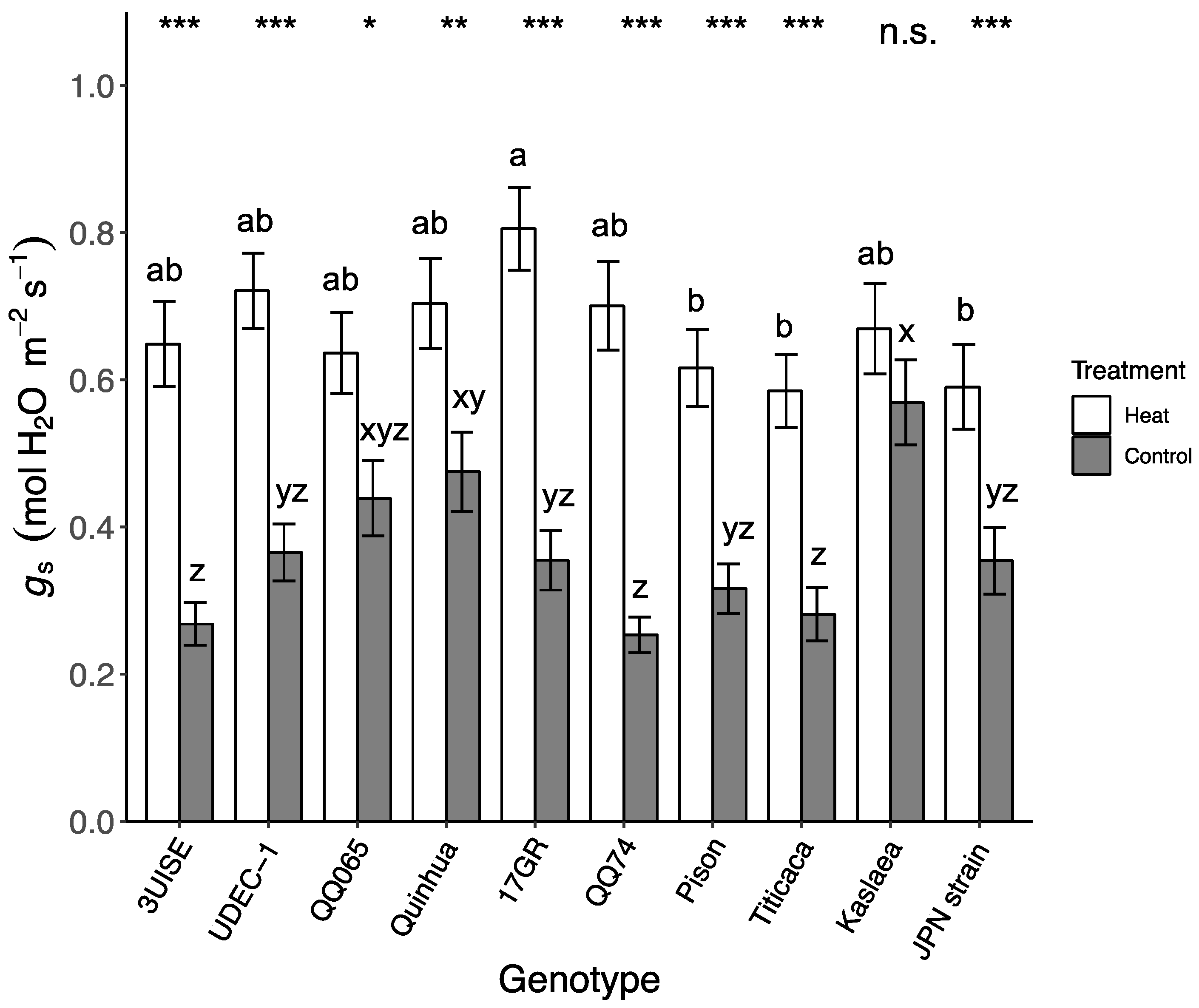 Plants 09 00081 g002 Plants 09 00081 g002