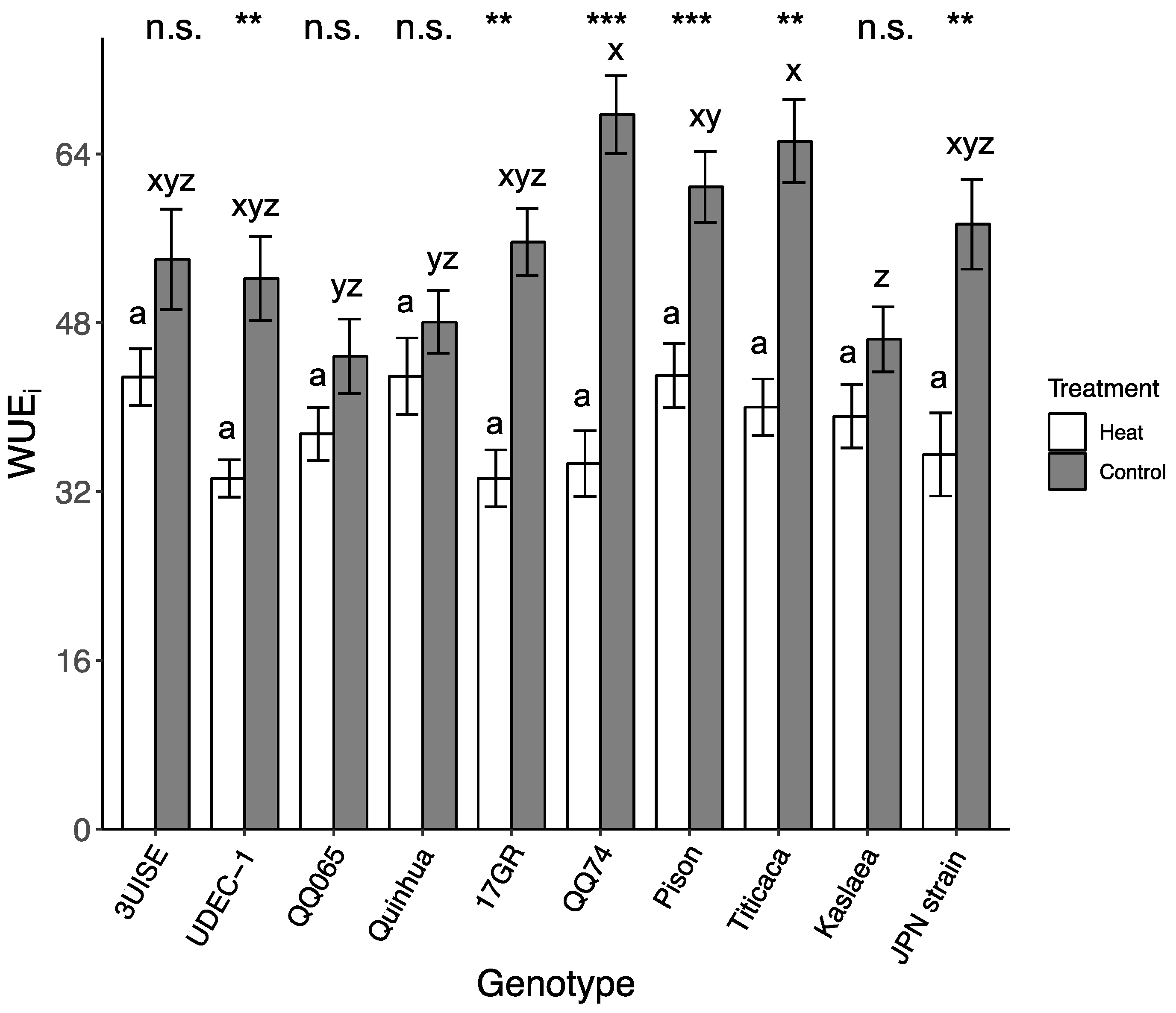 Plants 09 00081 g003 Plants 09 00081 g003