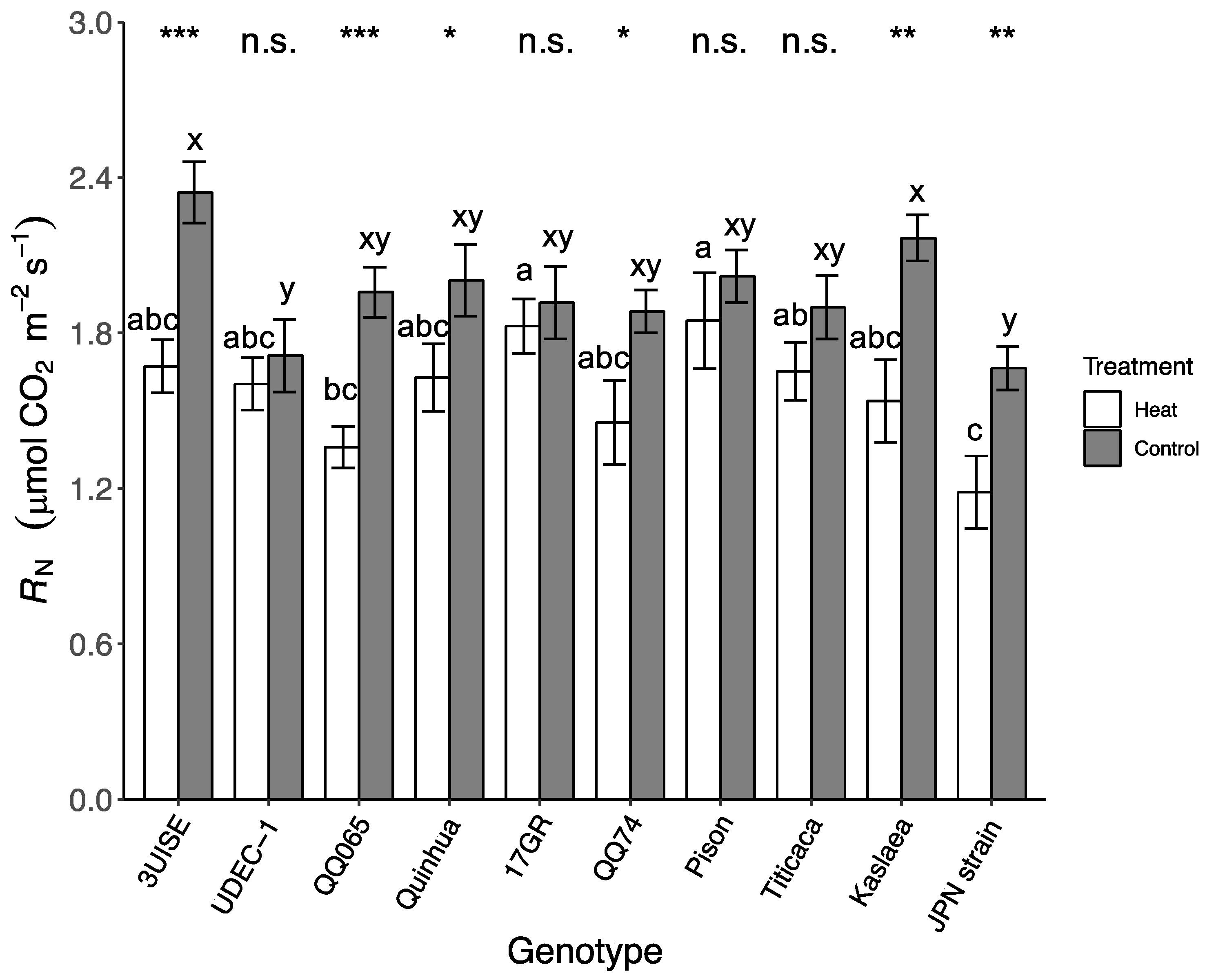 Plants 09 00081 g004 Plants 09 00081 g004