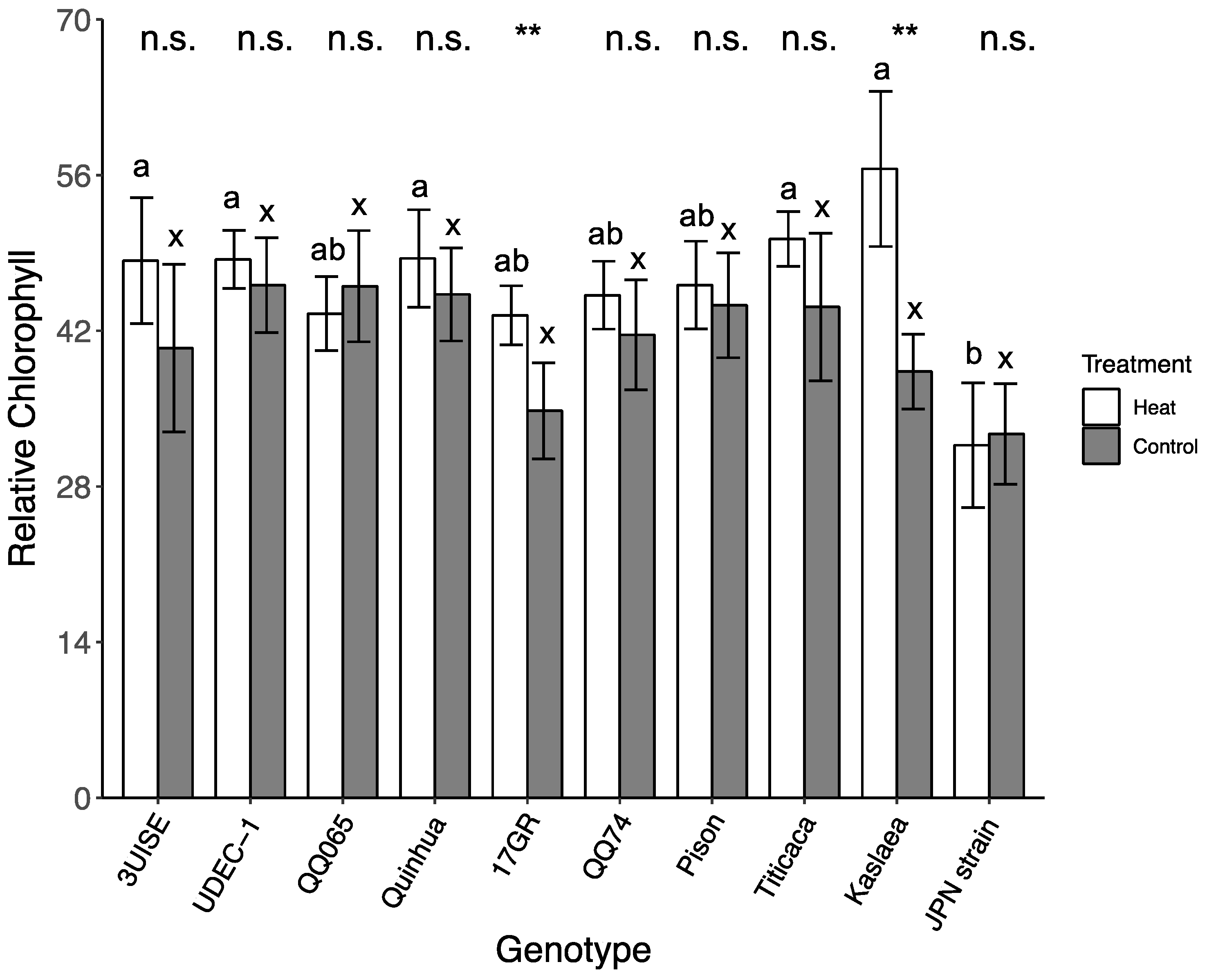 Plants 09 00081 g006 Plants 09 00081 g006