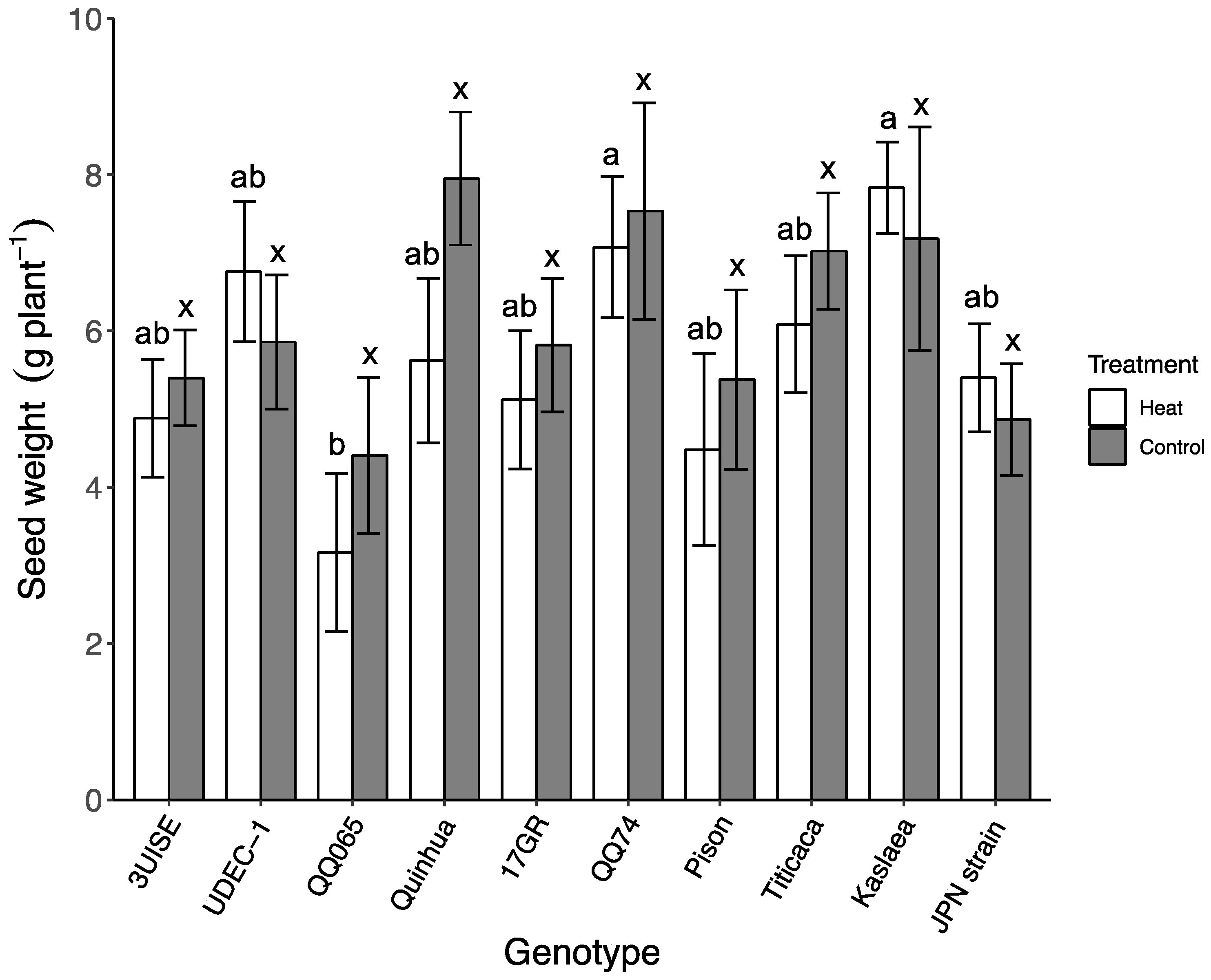Plants 09 00081 g007 Plants 09 00081 g007
