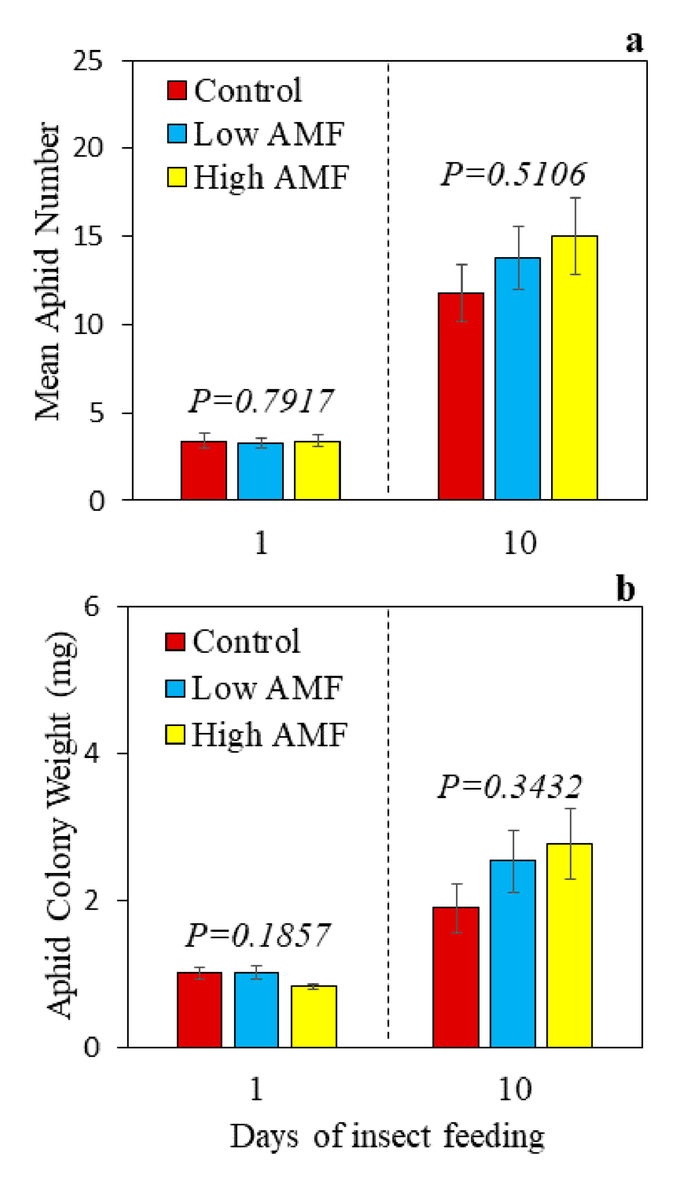 Plants 09 00082 g001