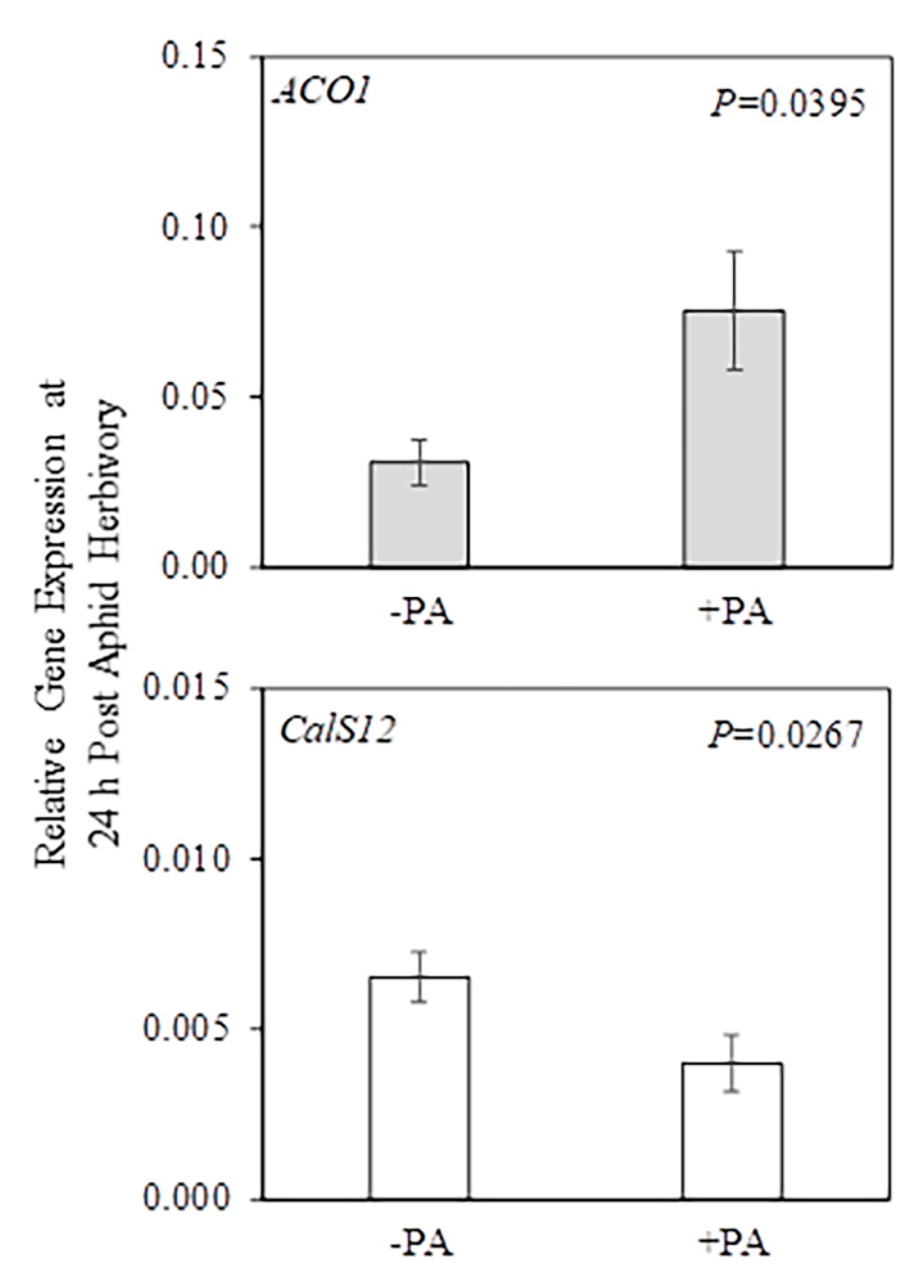 Plants 09 00082 g003
