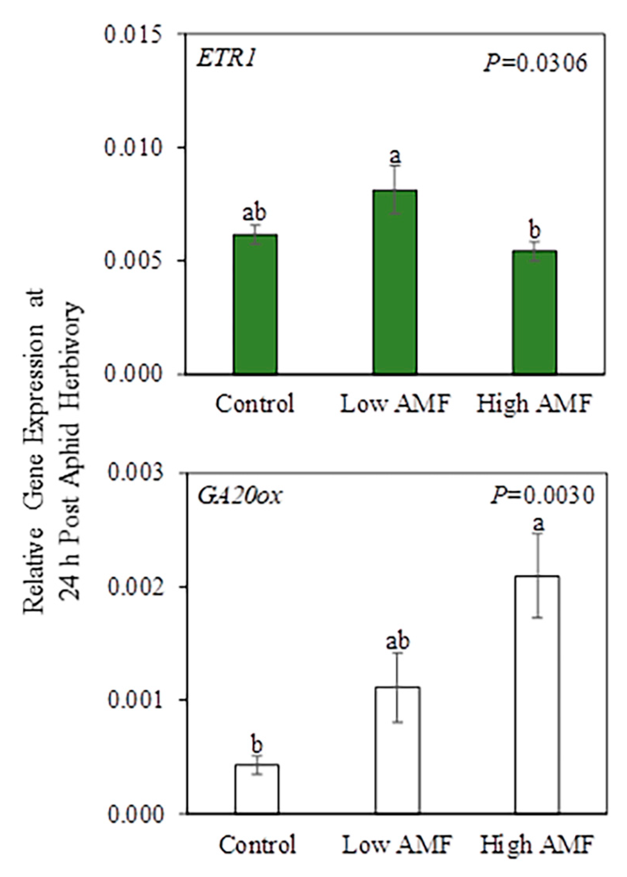 Plants 09 00082 g004