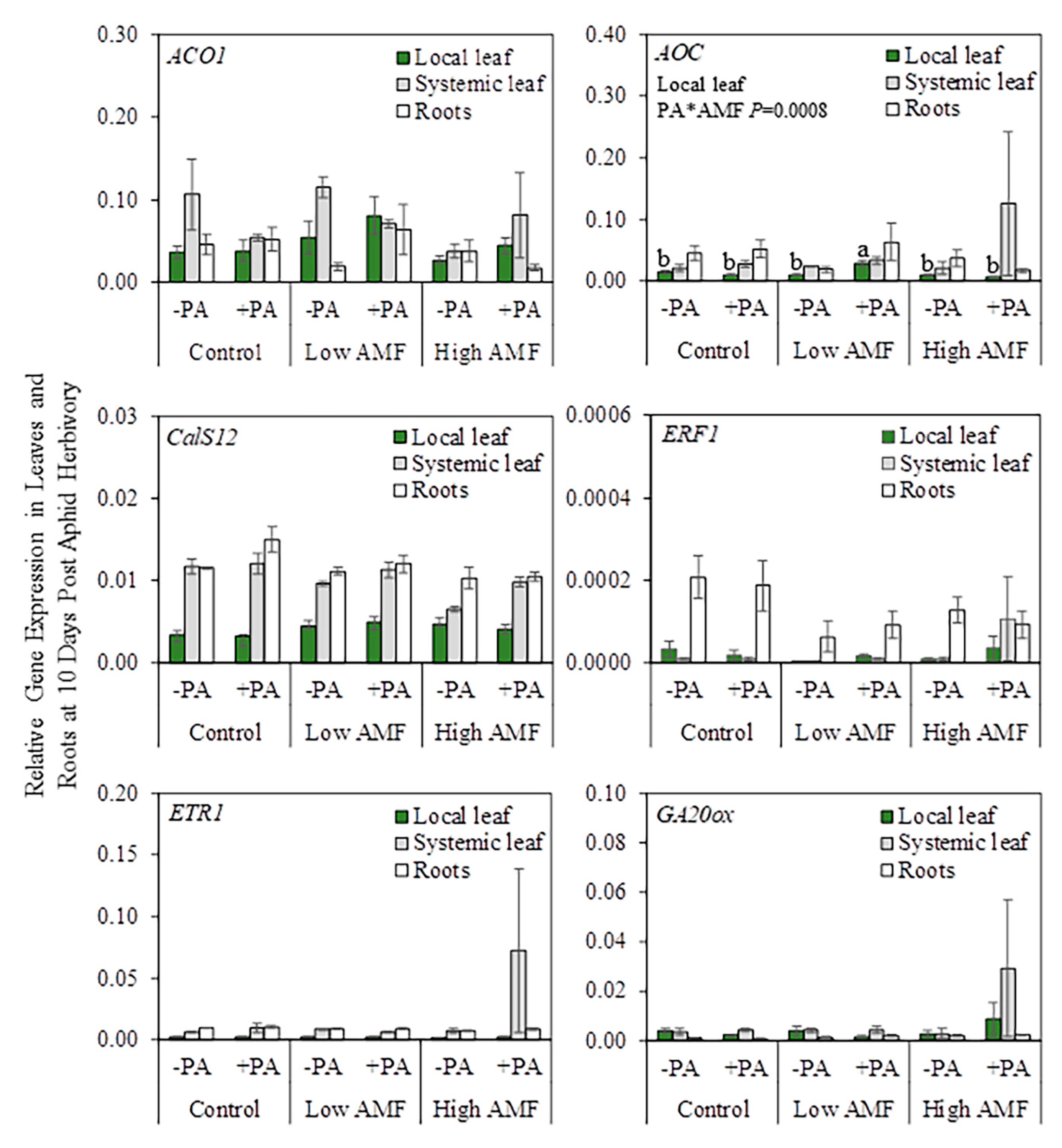 Plants 09 00082 g005a